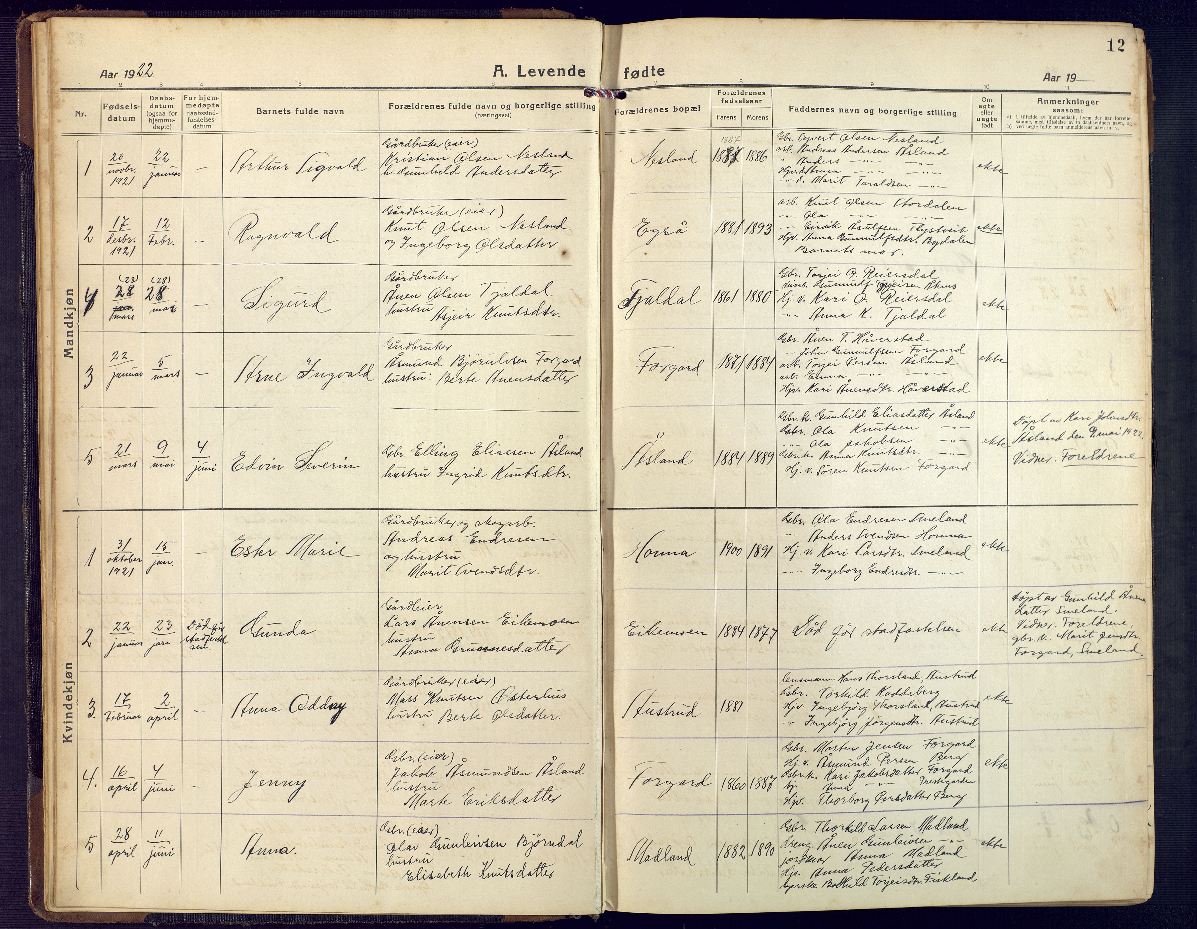 Åseral sokneprestkontor, SAK/1111-0051/F/Fb/L0004: Parish register (copy) no. B 4, 1920-1946, p. 12