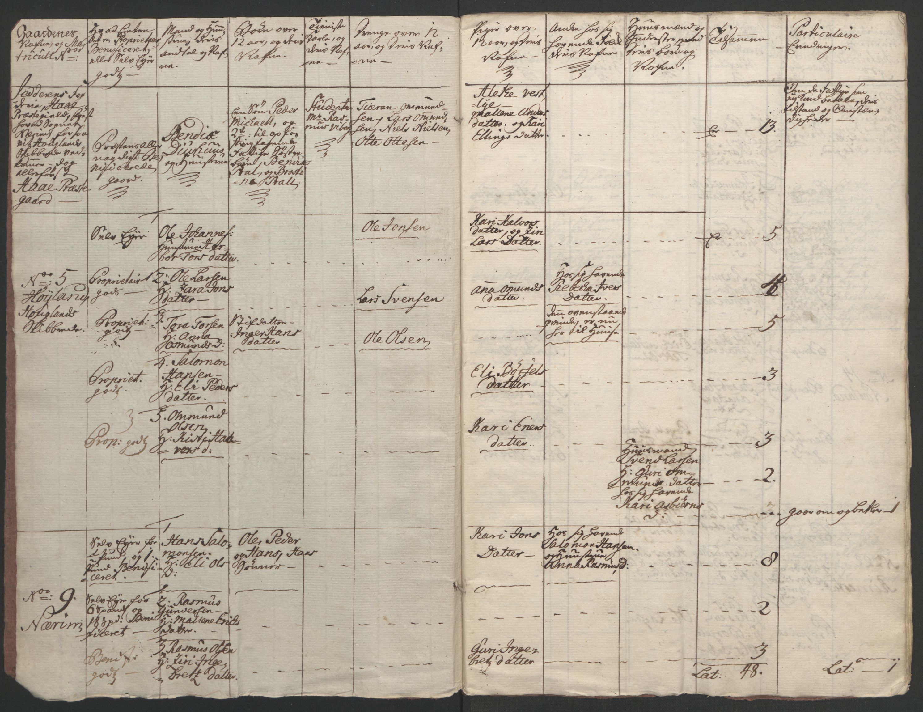 Rentekammeret inntil 1814, Realistisk ordnet avdeling, AV/RA-EA-4070/Ol/L0015/0002: [Gg 10]: Ekstraskatten, 23.09.1762. Stavanger by, Jæren og Dalane, Bergen / Jæren og Dalane, 1762-1764, p. 107