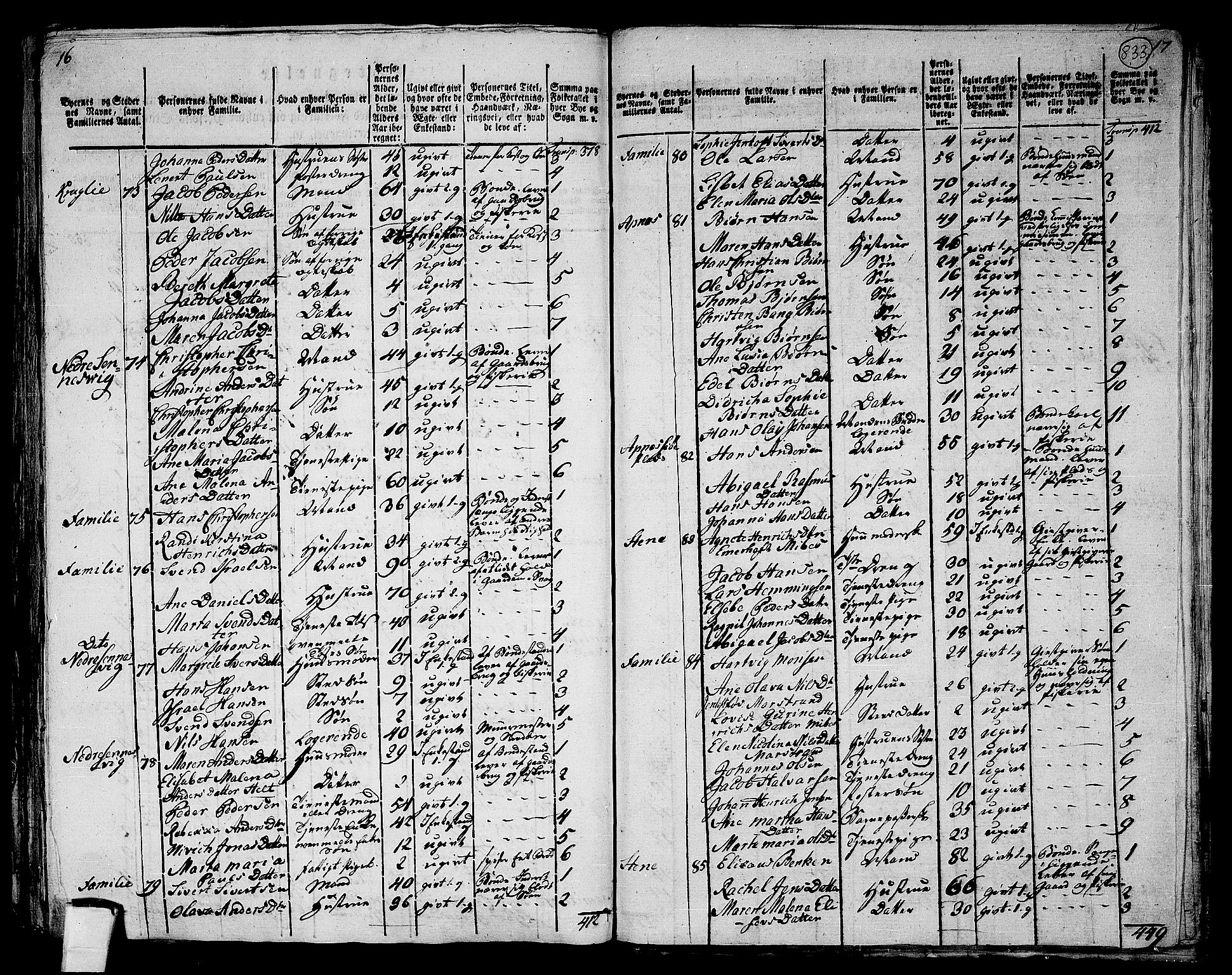 RA, 1801 census for 1860P Buksnes, 1801, p. 832b-833a