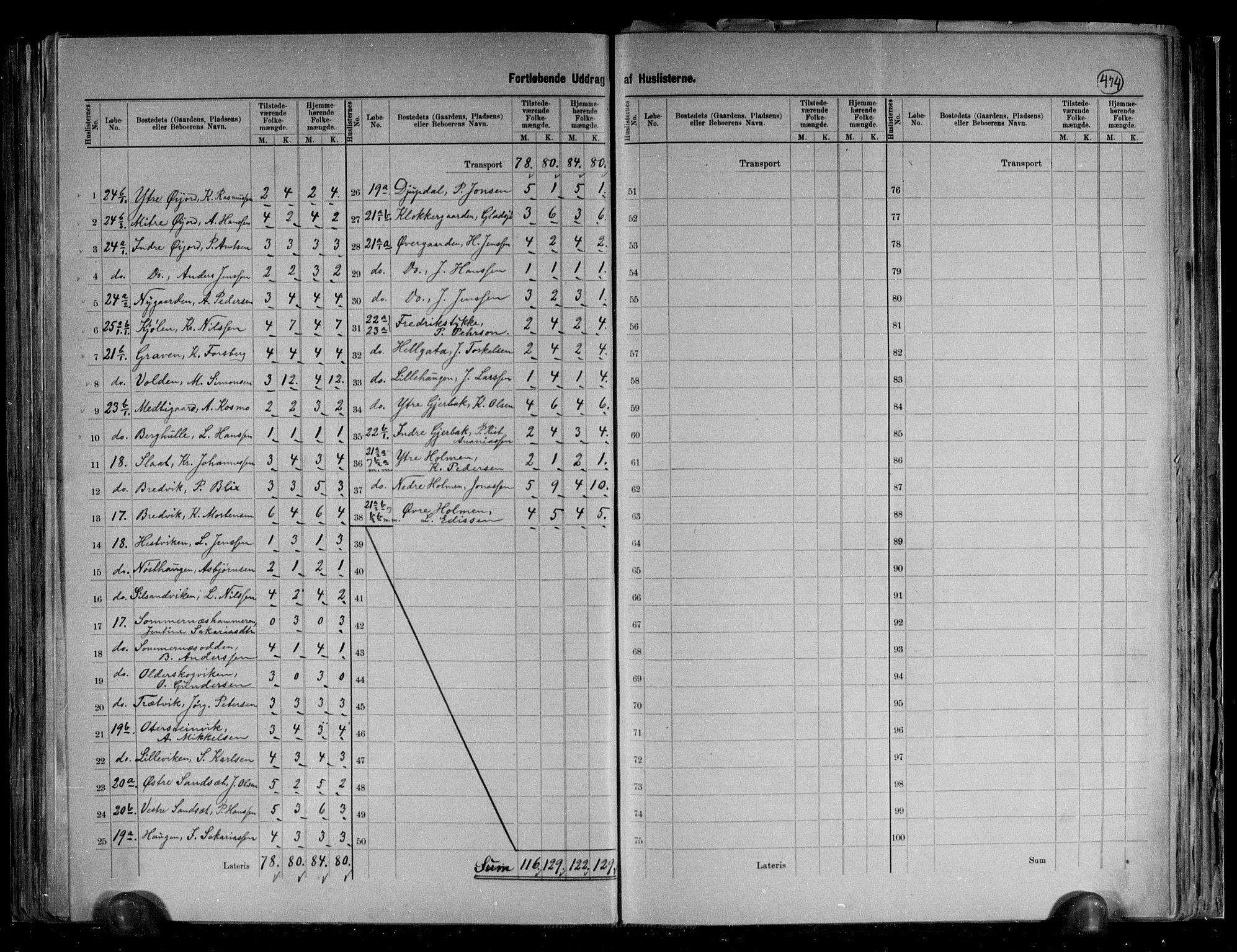 RA, 1891 census for 1846 Nordfold-Kjerringøy, 1891, p. 9