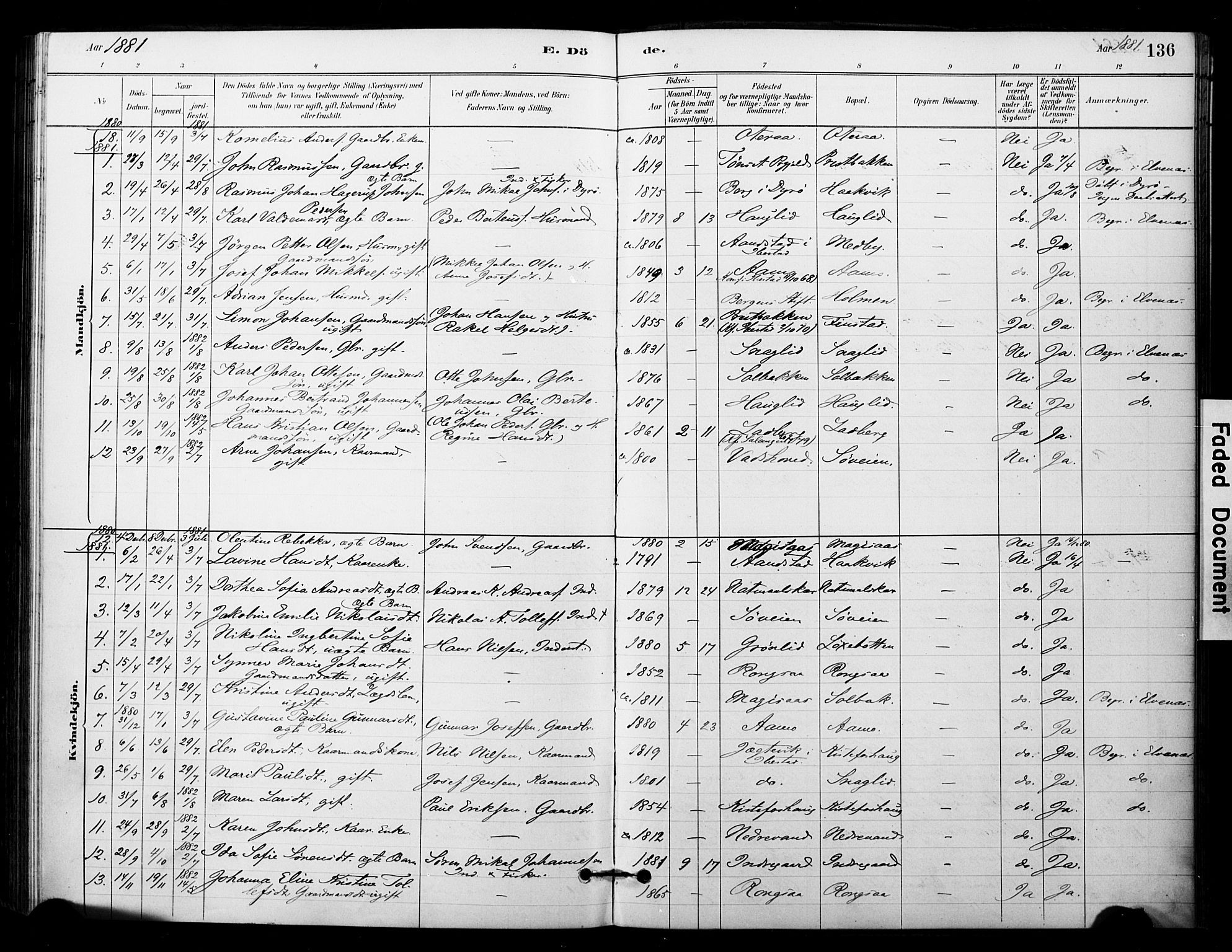 Ibestad sokneprestembete, AV/SATØ-S-0077/H/Ha/Haa/L0014kirke: Parish register (official) no. 14, 1880-1887, p. 136