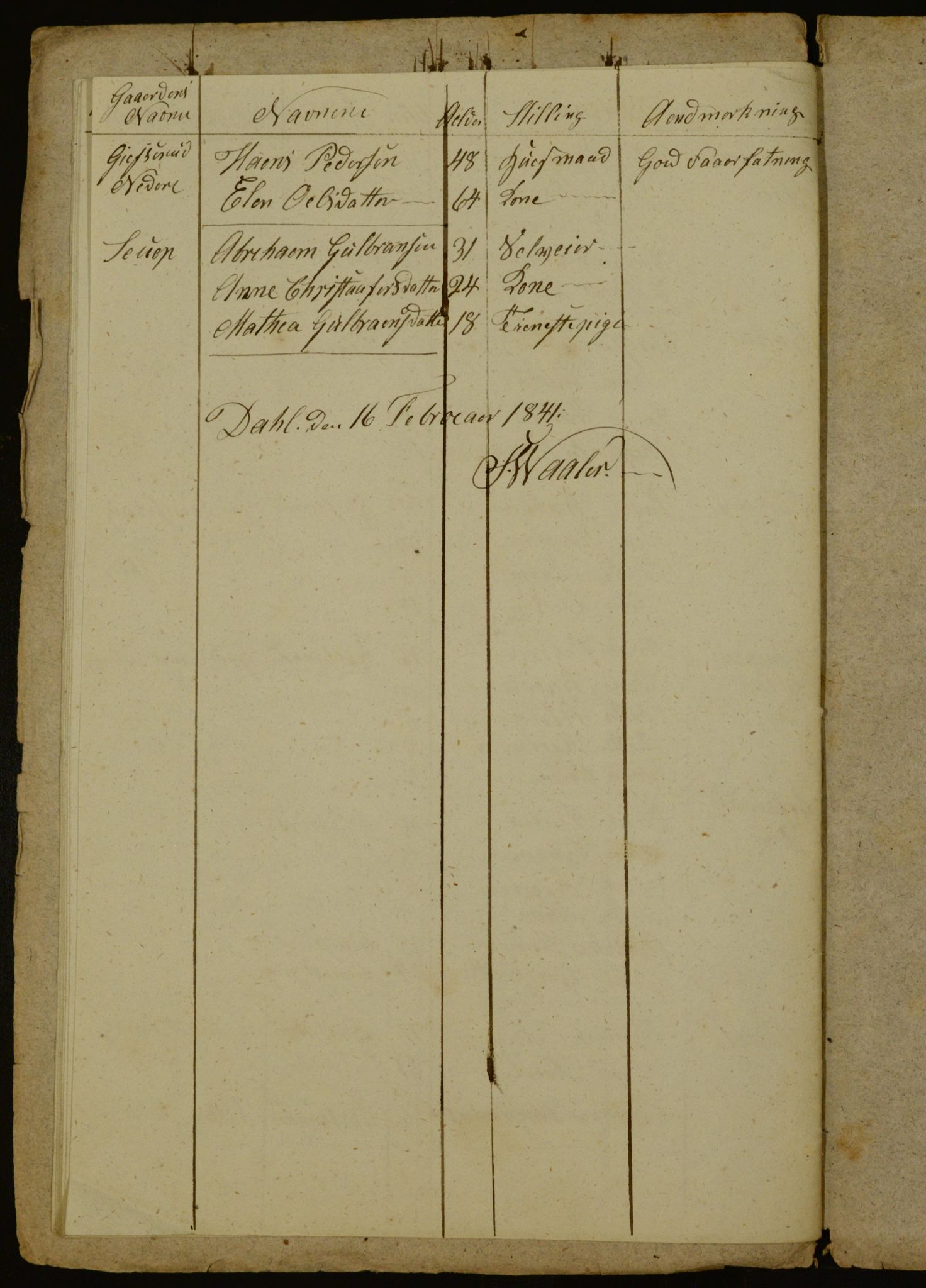 OBA, Census for Aker 1841, 1841