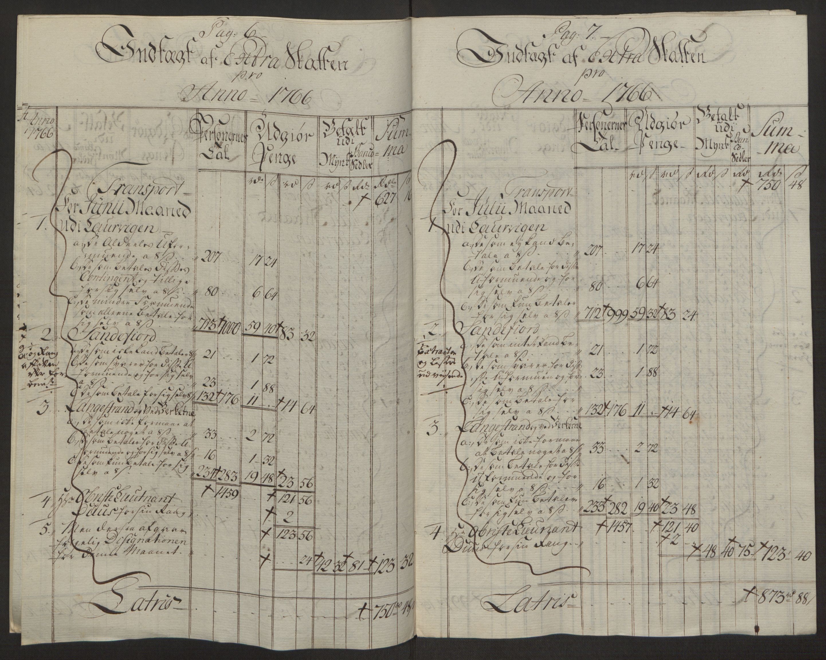 Rentekammeret inntil 1814, Reviderte regnskaper, Byregnskaper, AV/RA-EA-4066/R/Ri/L0183/0001: [I4] Kontribusjonsregnskap / Ekstraskatt, 1762-1768, p. 318