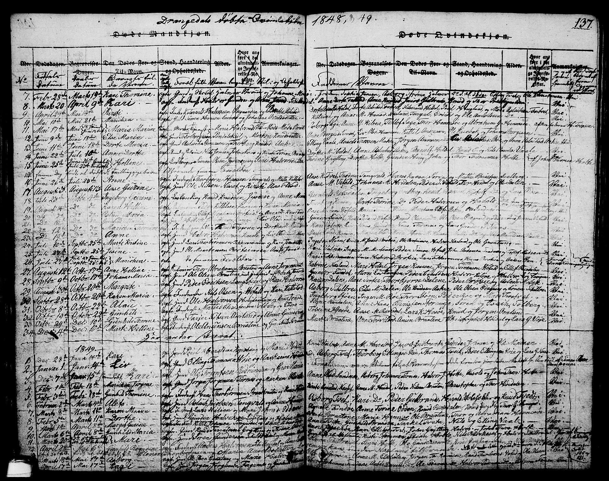 Drangedal kirkebøker, SAKO/A-258/G/Ga/L0001: Parish register (copy) no. I 1 /1, 1814-1856, p. 137