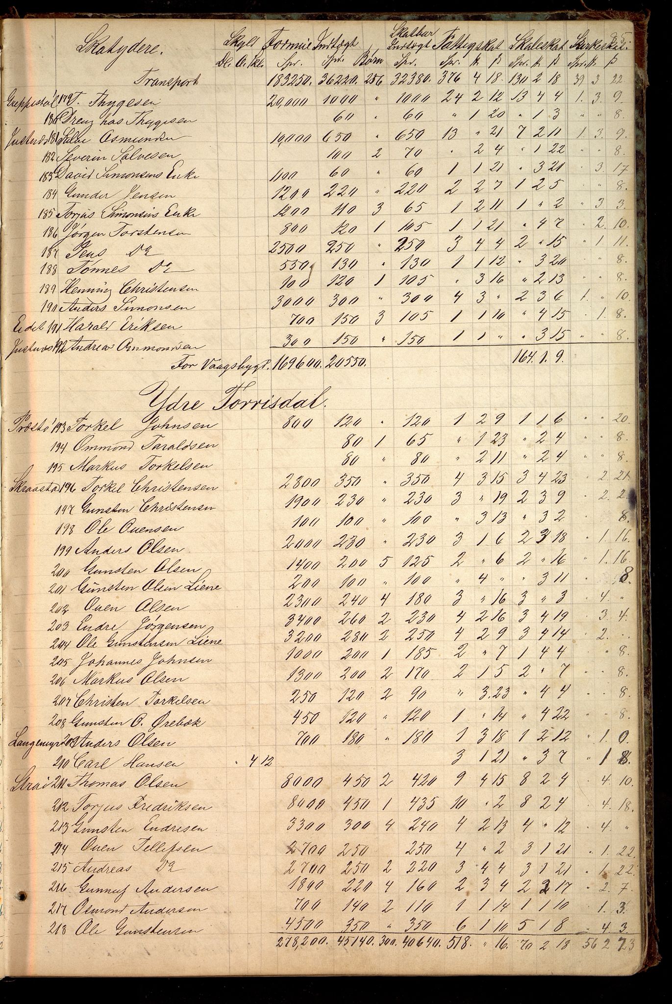 Oddernes kommune - Likningsnemnda, IKAV/1001OD310/A/L0002: Møtebok, likningsprotokoll, 1864-1883, p. 167