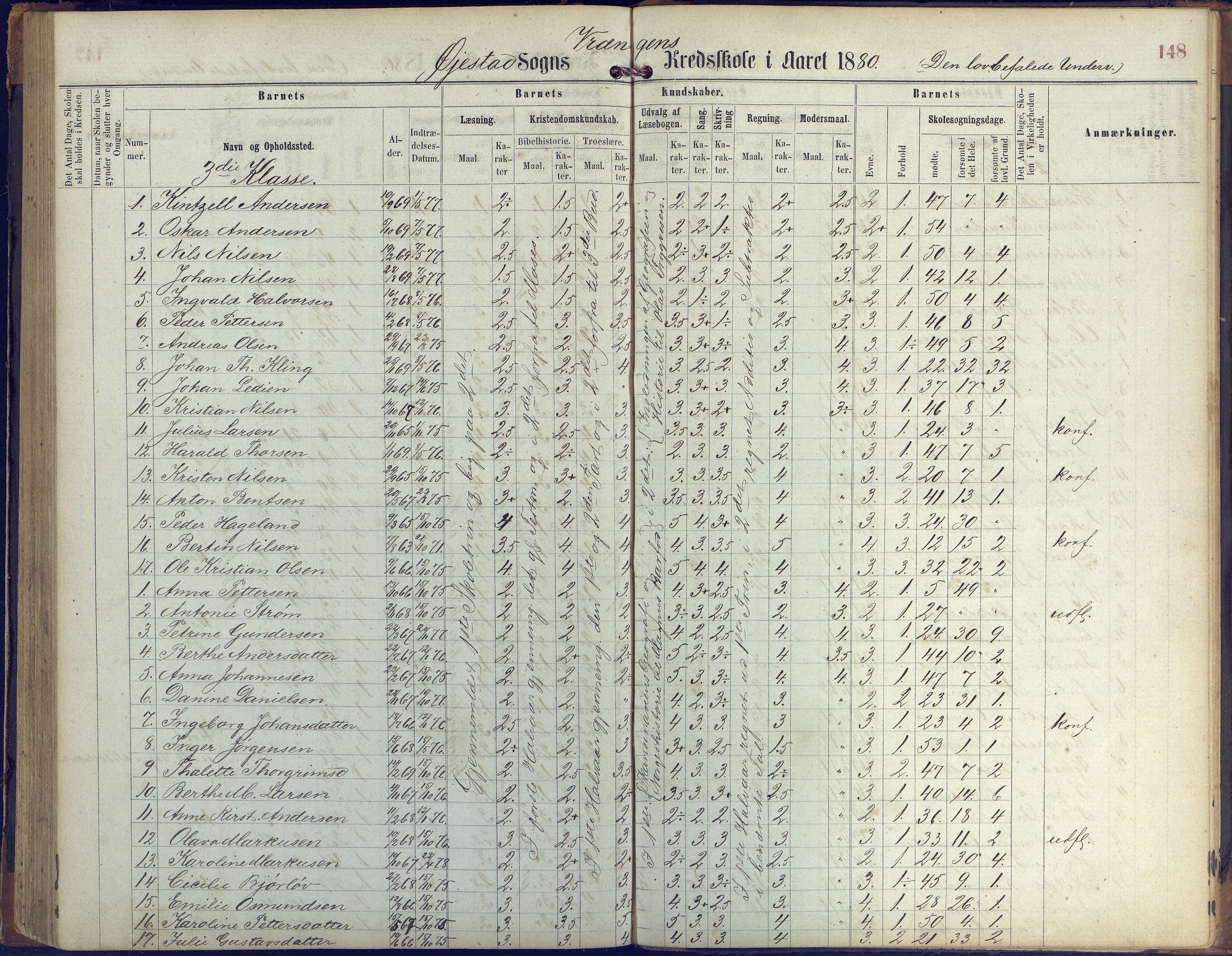 Øyestad kommune frem til 1979, AAKS/KA0920-PK/06/06K/L0005: Protokoll, 1863-1880, p. 148