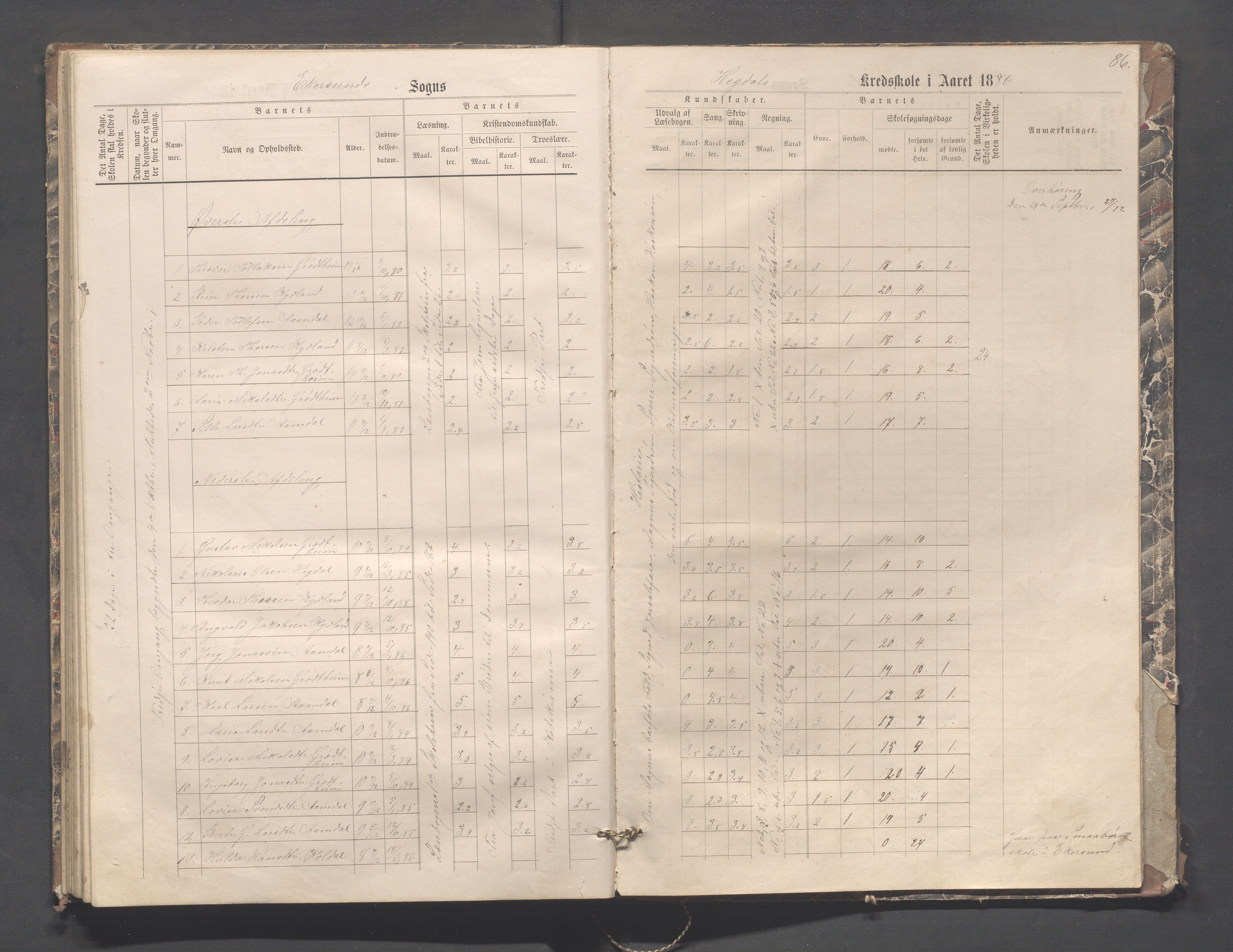 Eigersund kommune (Herredet) - Skolekommisjonen/skolestyret, IKAR/K-100453/Jb/L0004: Skoleprotokoll - Hegdal, Hadland, Åmdal, 1880-1890, p. 86