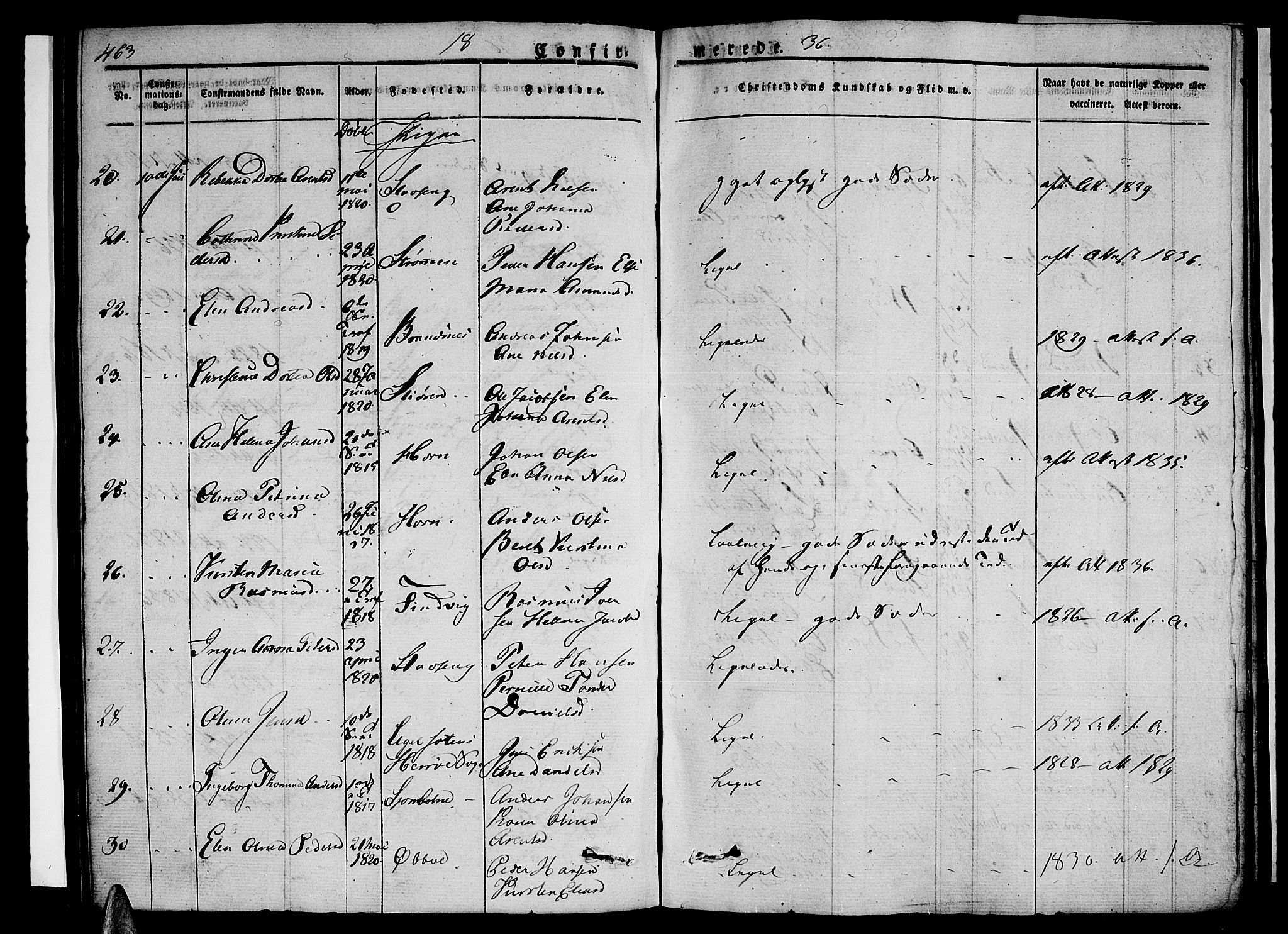 Ministerialprotokoller, klokkerbøker og fødselsregistre - Nordland, AV/SAT-A-1459/838/L0548: Parish register (official) no. 838A06, 1829-1839, p. 463-464