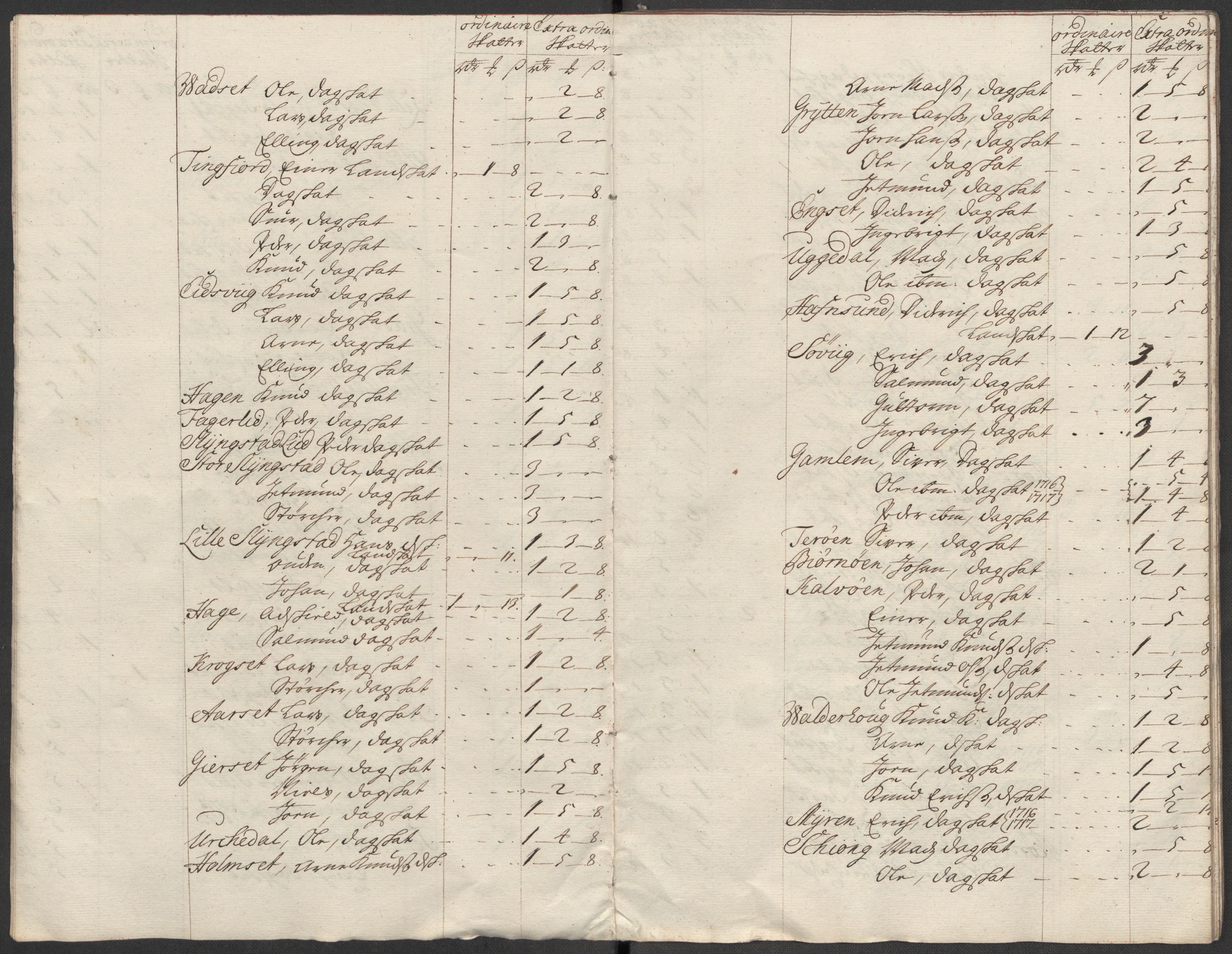 Rentekammeret inntil 1814, Reviderte regnskaper, Fogderegnskap, AV/RA-EA-4092/R54/L3569: Fogderegnskap Sunnmøre, 1717, p. 250