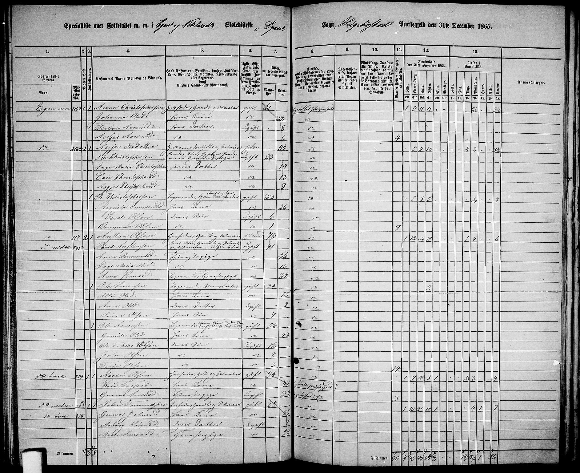 RA, 1865 census for Hægebostad, 1865, p. 83