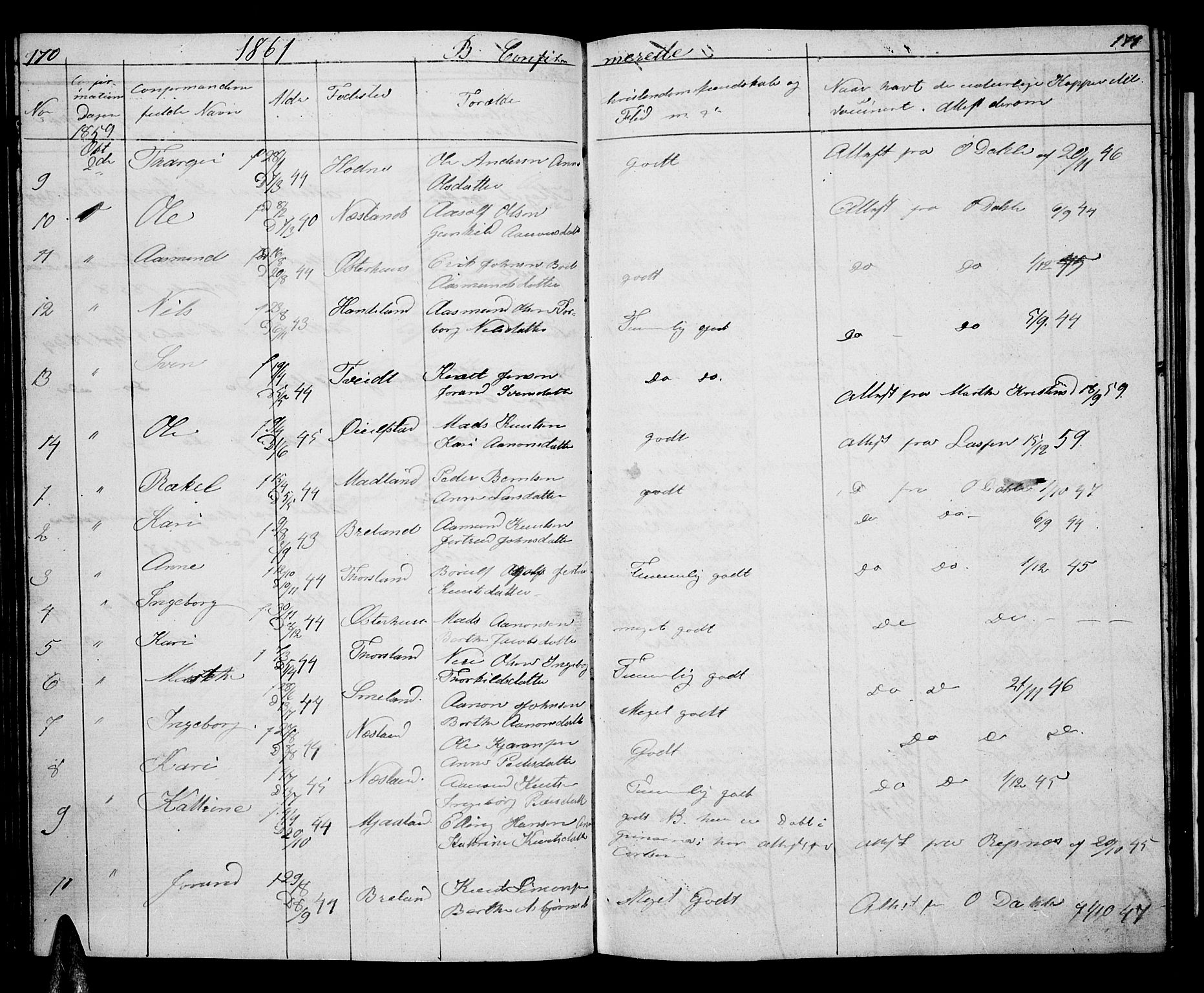 Åseral sokneprestkontor, AV/SAK-1111-0051/F/Fb/L0001: Parish register (copy) no. B 1, 1856-1877, p. 170-171