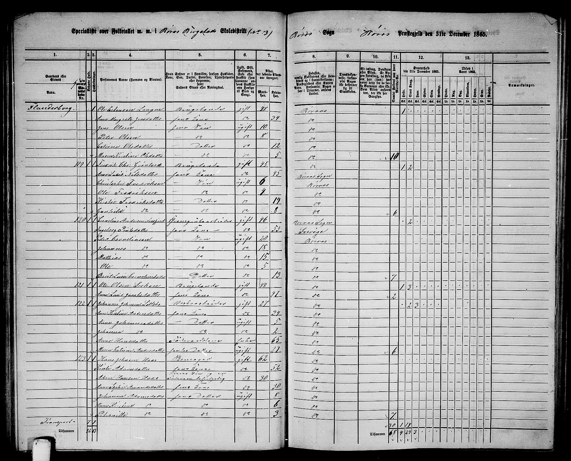 RA, 1865 census for Røros, 1865, p. 55