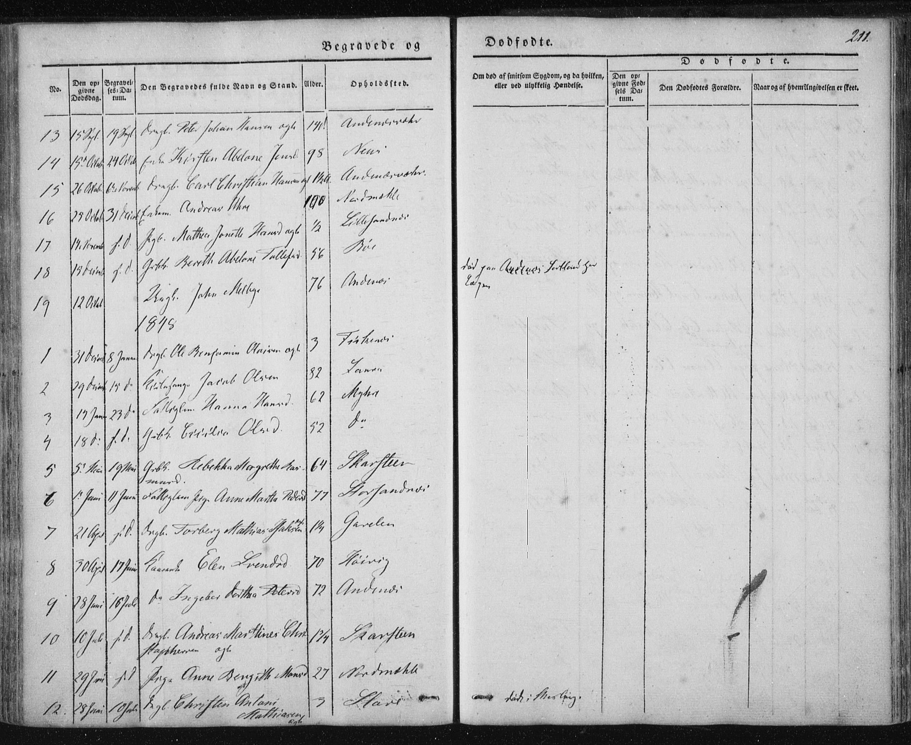 Ministerialprotokoller, klokkerbøker og fødselsregistre - Nordland, AV/SAT-A-1459/897/L1396: Parish register (official) no. 897A04, 1842-1866, p. 211