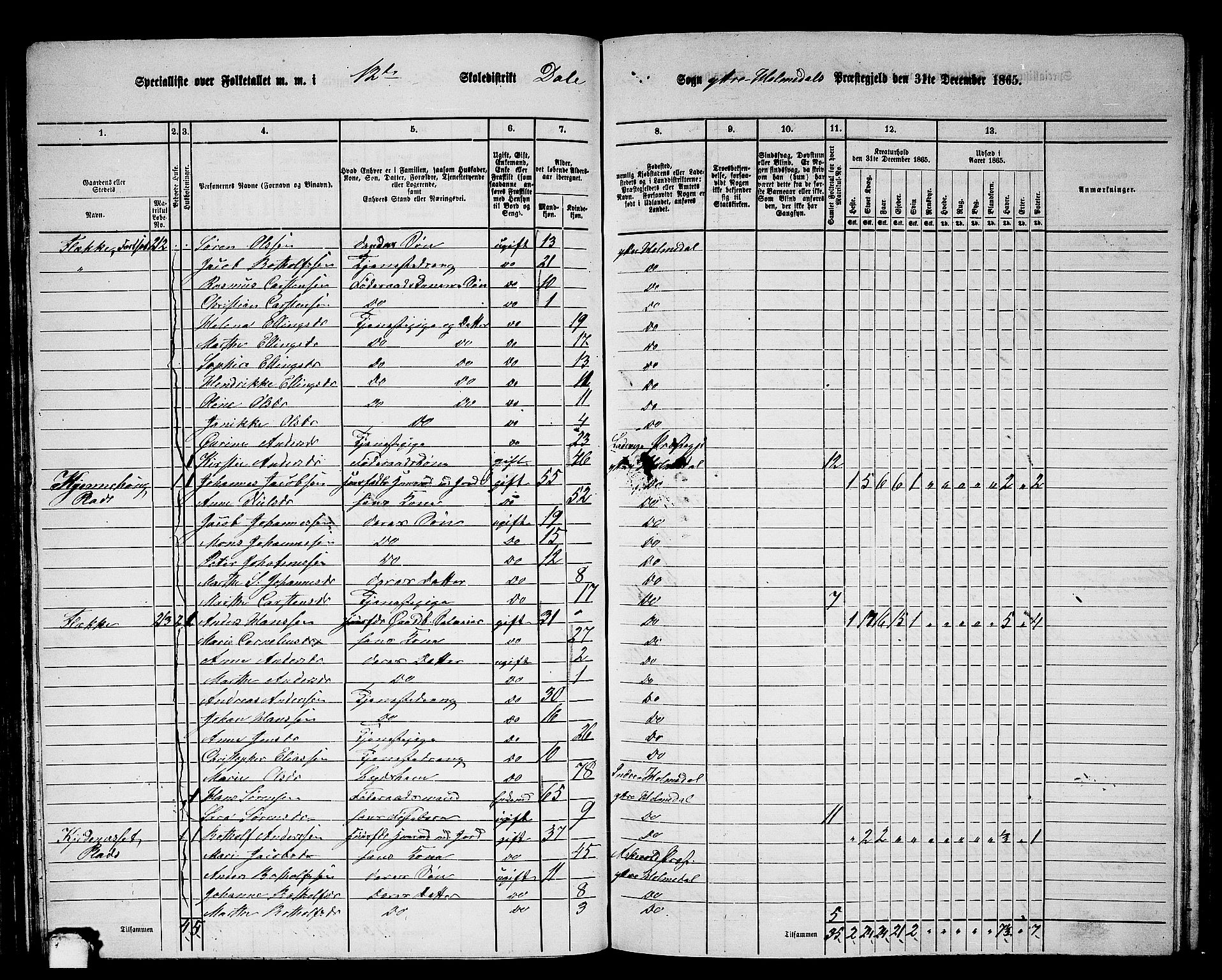 RA, 1865 census for Ytre Holmedal, 1865, p. 67