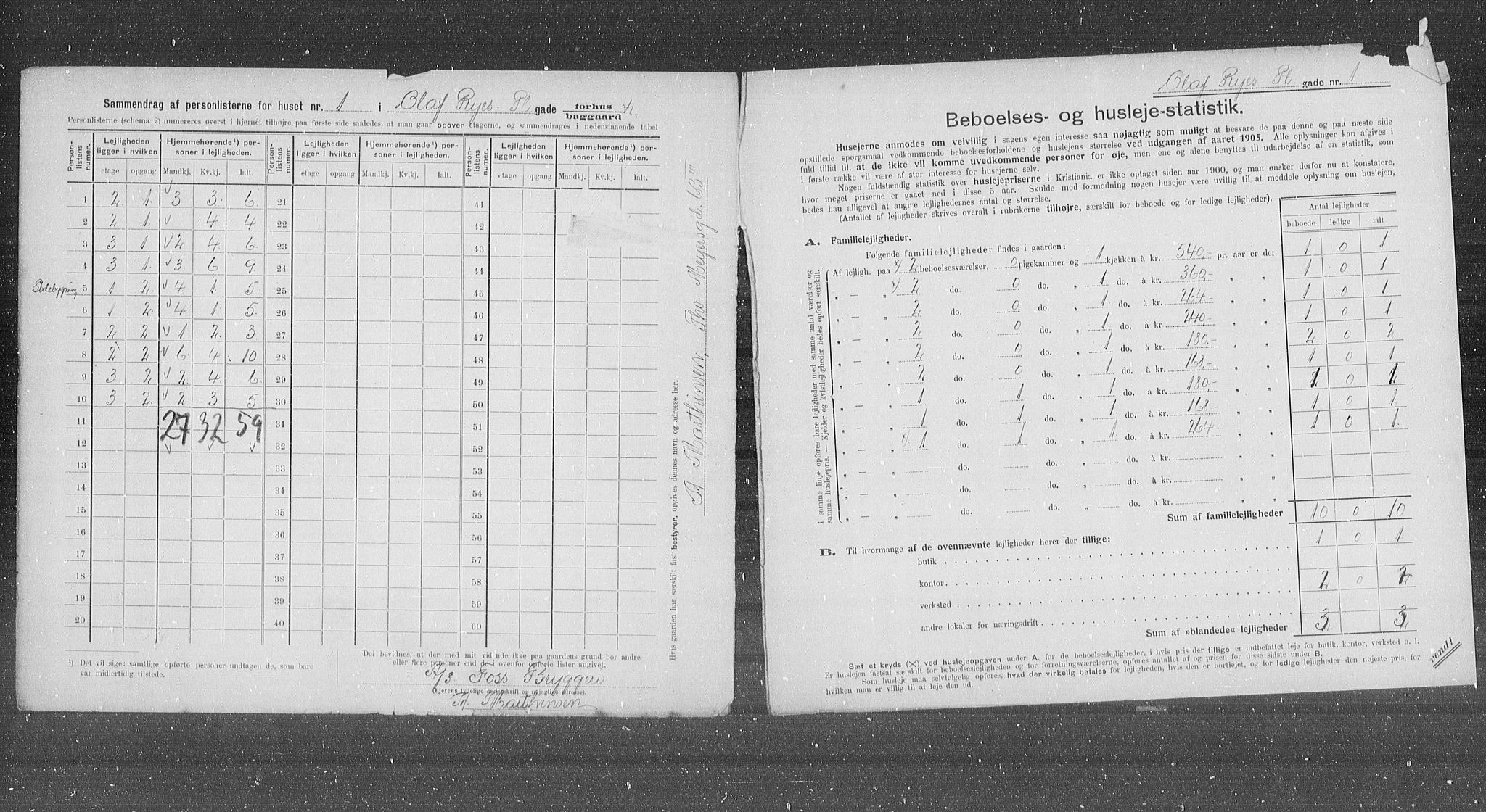 OBA, Municipal Census 1905 for Kristiania, 1905, p. 39509