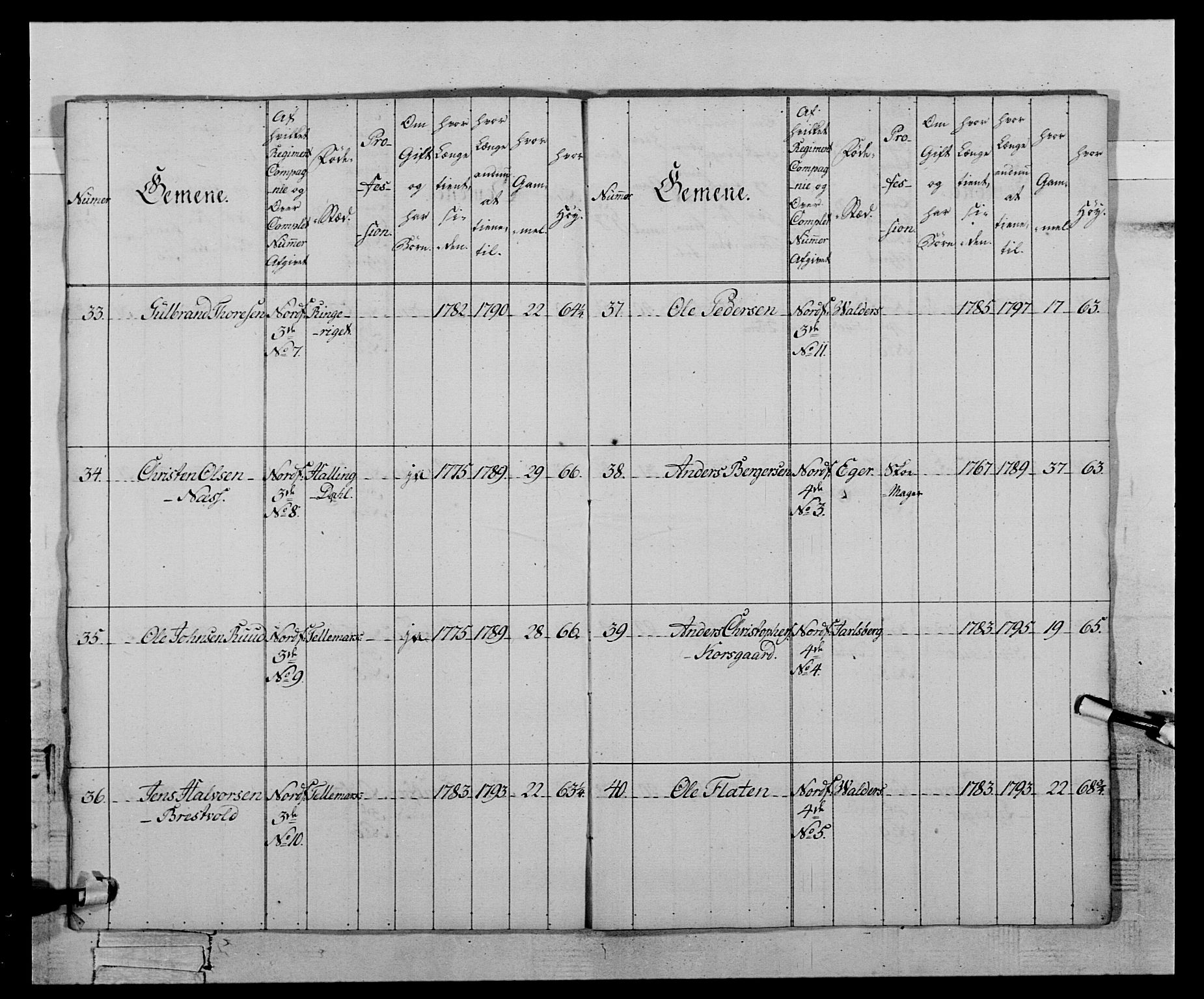 Generalitets- og kommissariatskollegiet, Det kongelige norske kommissariatskollegium, AV/RA-EA-5420/E/Eh/L0121: Fredriksvernske infanterikompani, 1786, p. 12