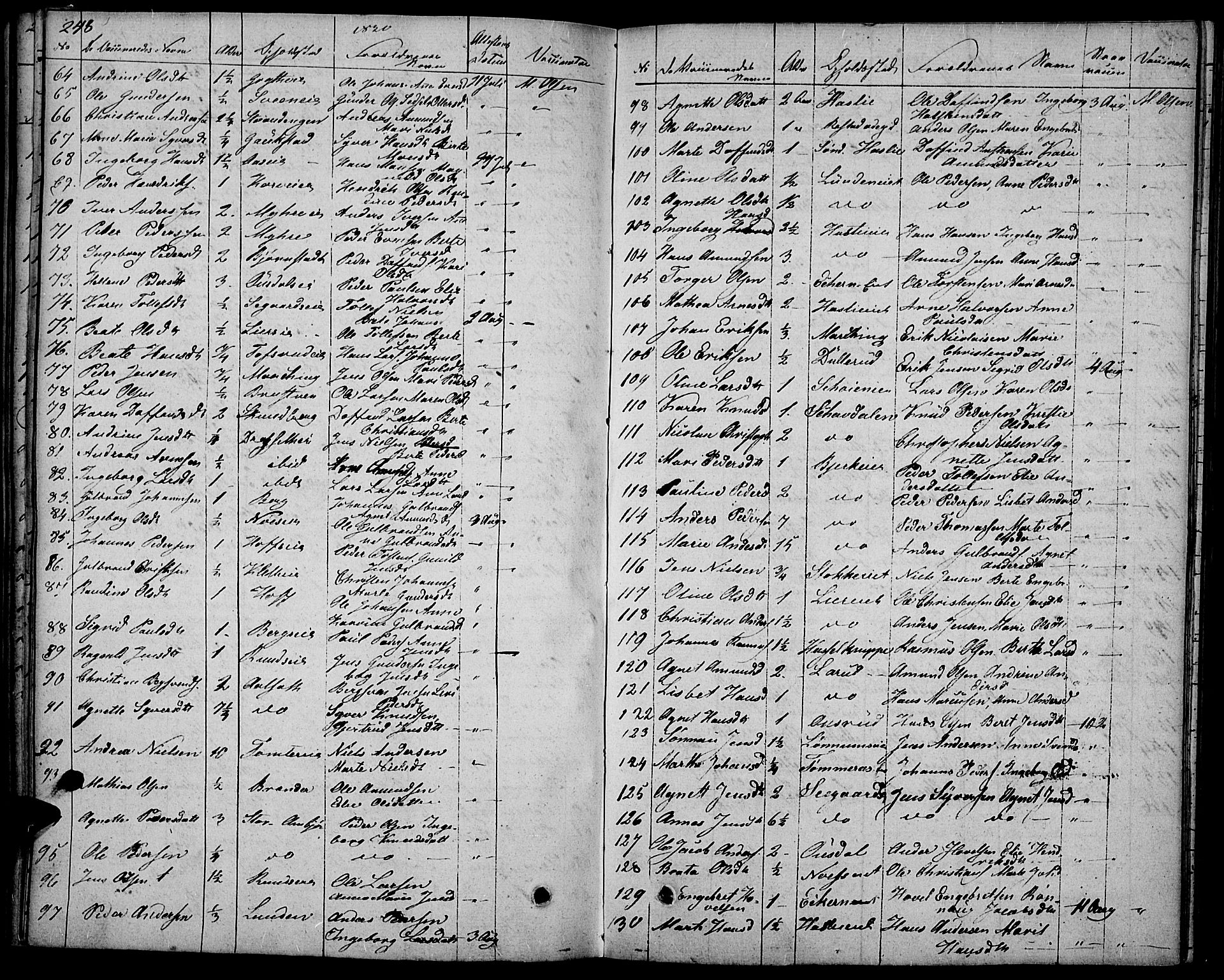 Biri prestekontor, SAH/PREST-096/H/Ha/Haa/L0004: Parish register (official) no. 4, 1829-1842, p. 248
