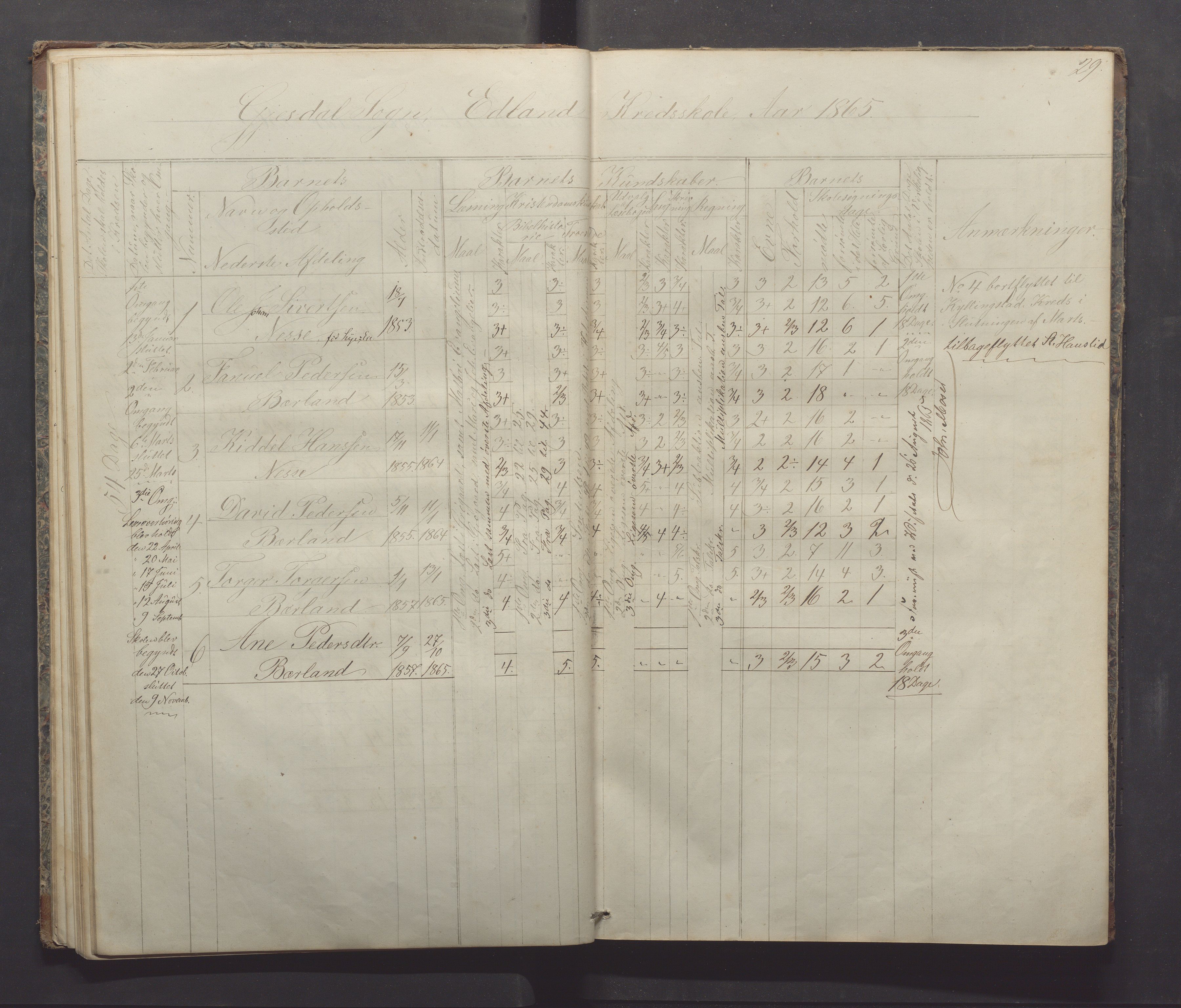 Gjesdal kommune - Sikveland skole, IKAR/K-101391/H/L0001: Skoleprotokoll, 1862-1879, p. 29