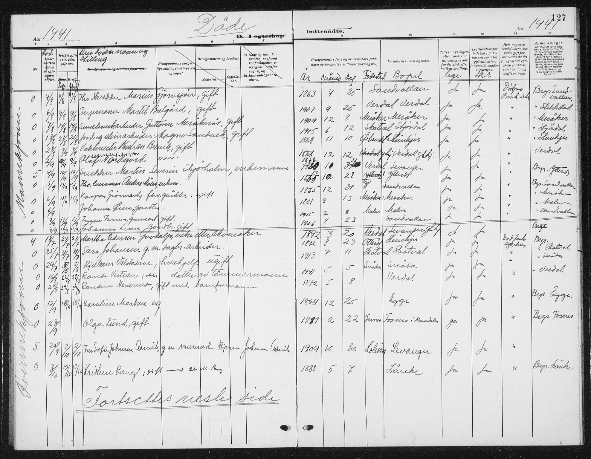 Ministerialprotokoller, klokkerbøker og fødselsregistre - Nord-Trøndelag, SAT/A-1458/720/L0193: Parish register (copy) no. 720C02, 1918-1941, p. 127
