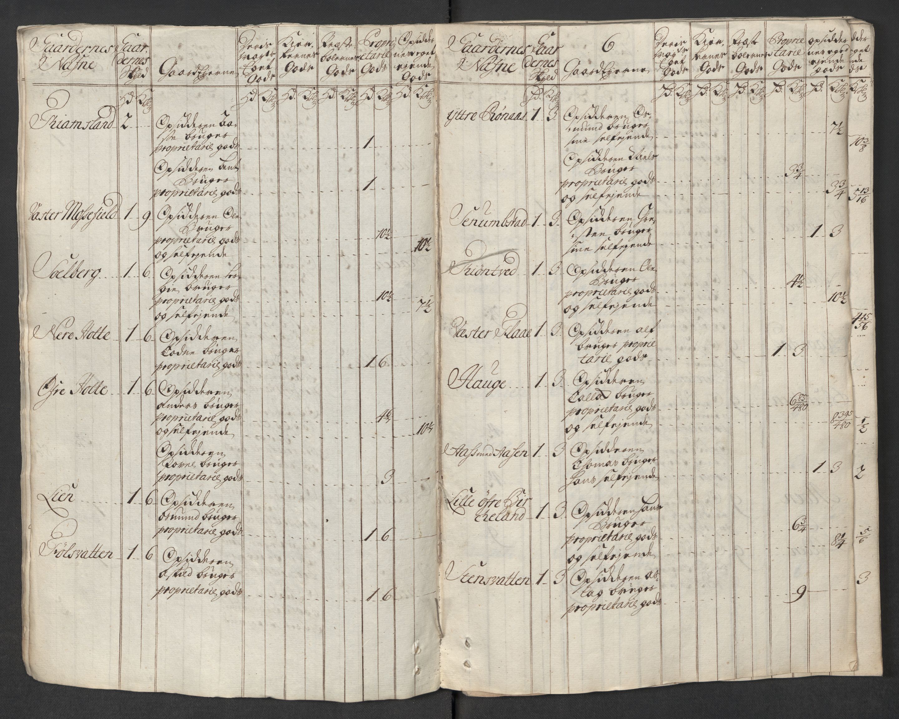 Rentekammeret inntil 1814, Reviderte regnskaper, Fogderegnskap, AV/RA-EA-4092/R39/L2327: Fogderegnskap Nedenes, 1718, p. 21