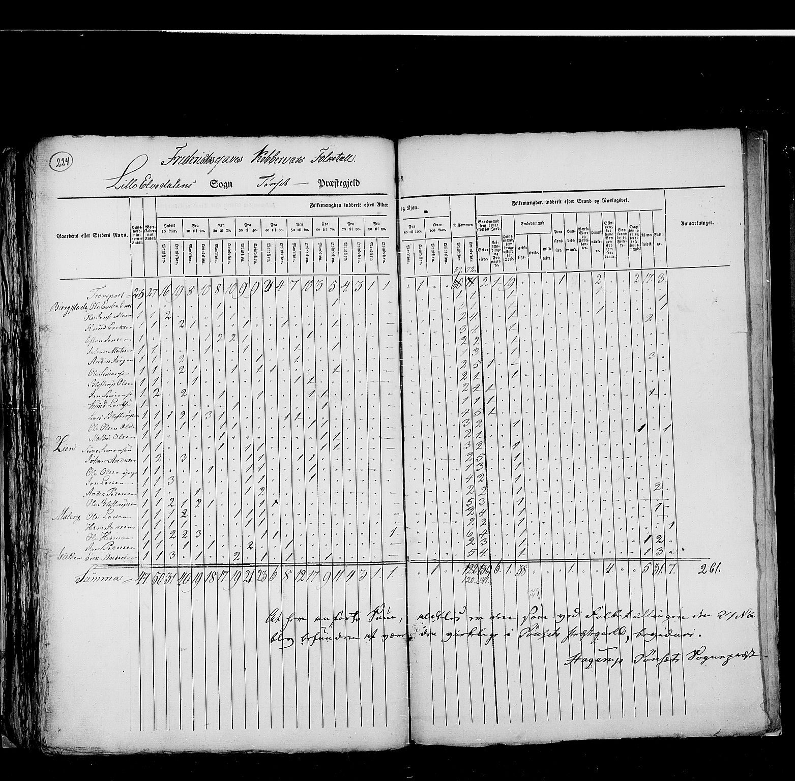 RA, Census 1825, vol. 5: Hedemarken amt, 1825, p. 224