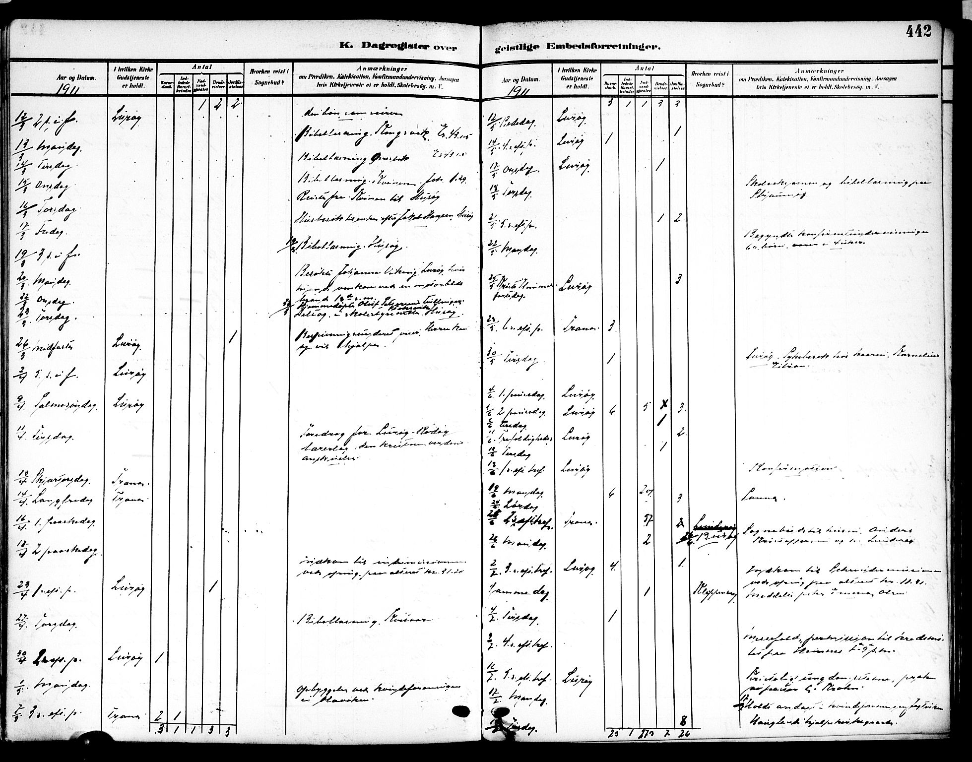 Ministerialprotokoller, klokkerbøker og fødselsregistre - Nordland, AV/SAT-A-1459/839/L0569: Parish register (official) no. 839A06, 1903-1922, p. 442