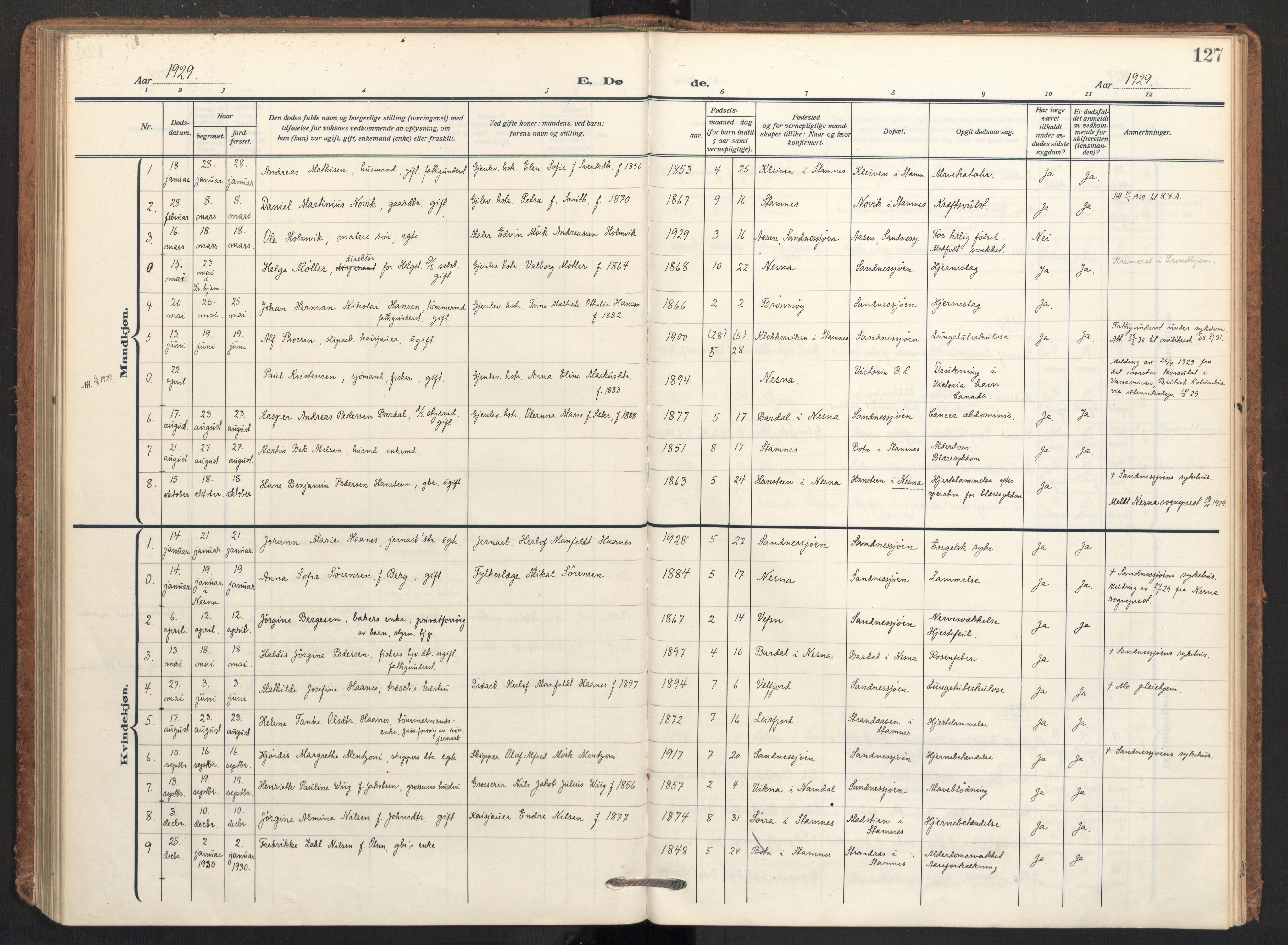 Ministerialprotokoller, klokkerbøker og fødselsregistre - Nordland, AV/SAT-A-1459/831/L0473: Parish register (official) no. 831A04, 1909-1934, p. 127