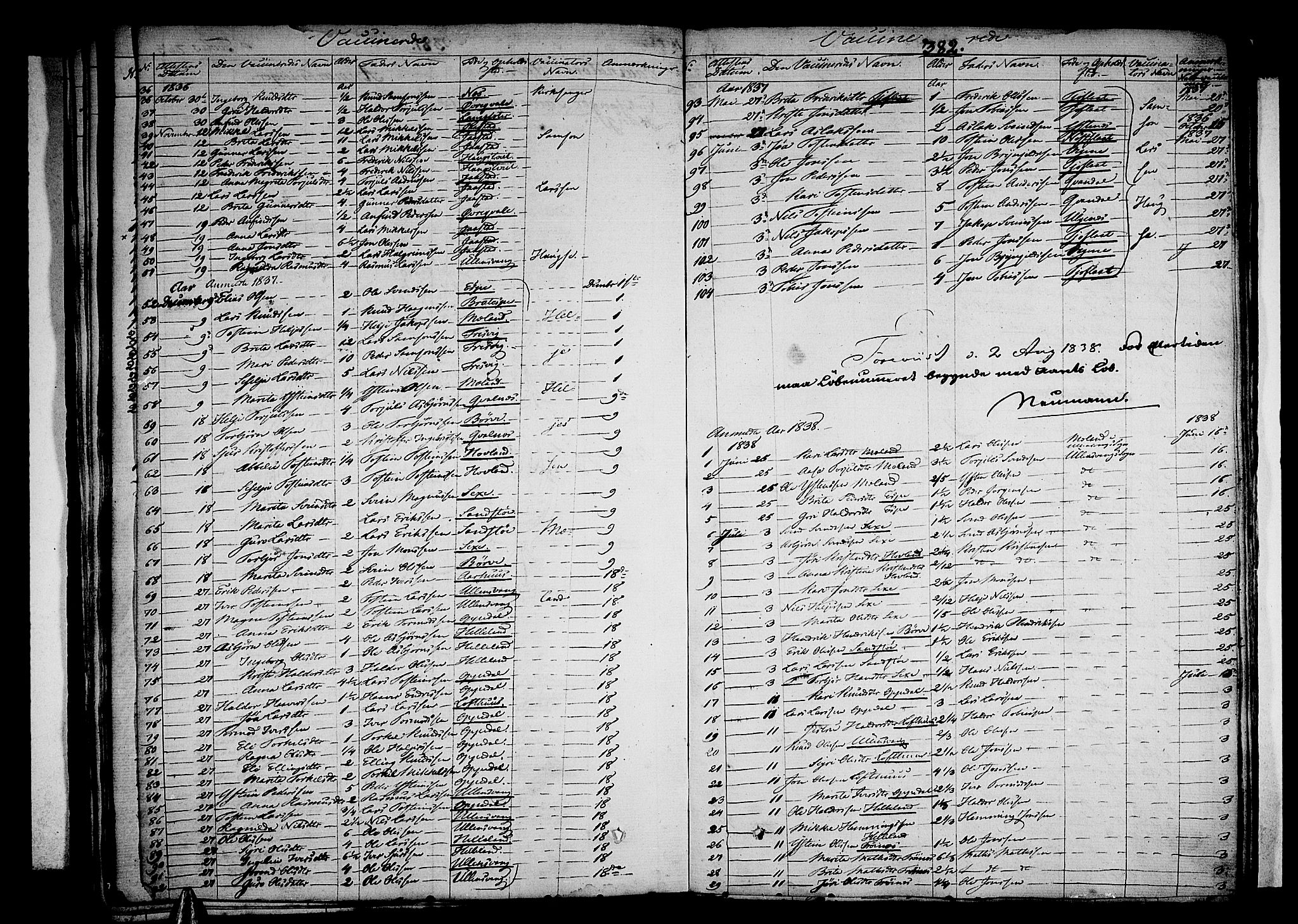 Ullensvang sokneprestembete, SAB/A-78701/H/Haa: Parish register (official) no. A 10, 1825-1853, p. 382
