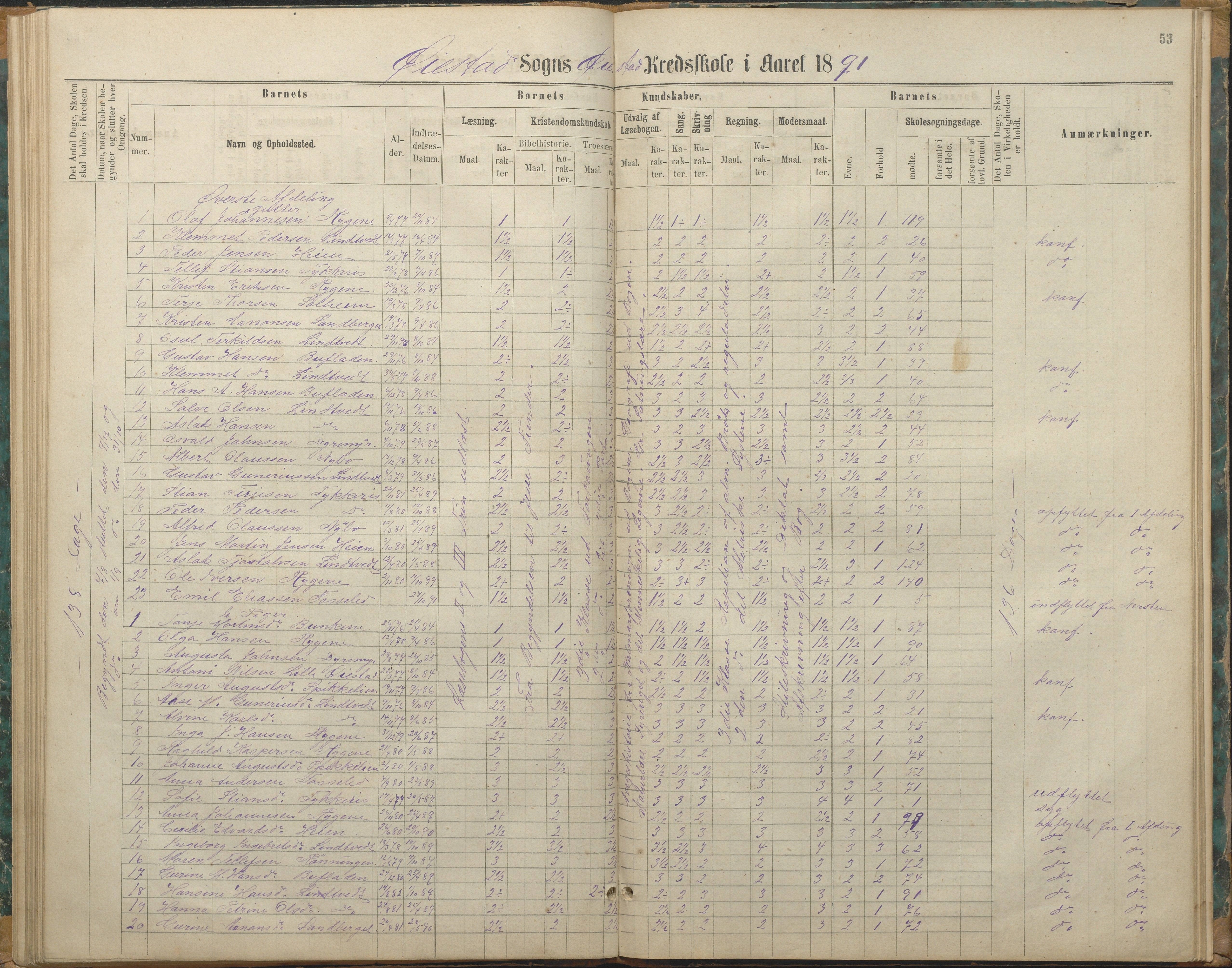 Øyestad kommune frem til 1979, AAKS/KA0920-PK/06/06F/L0003: Skolejournal, 1865-1891, p. 52