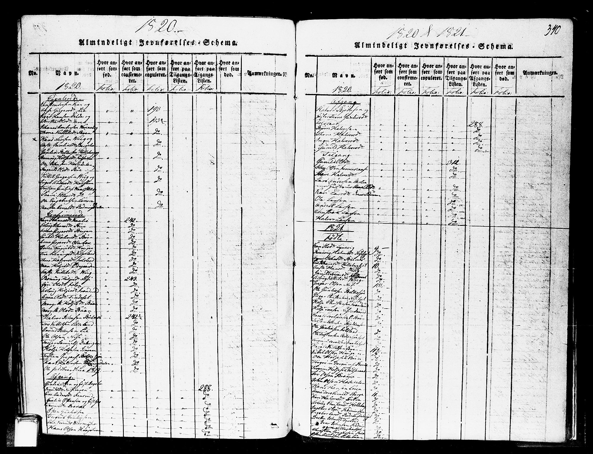 Gransherad kirkebøker, SAKO/A-267/F/Fa/L0001: Parish register (official) no. I 1, 1815-1843, p. 340