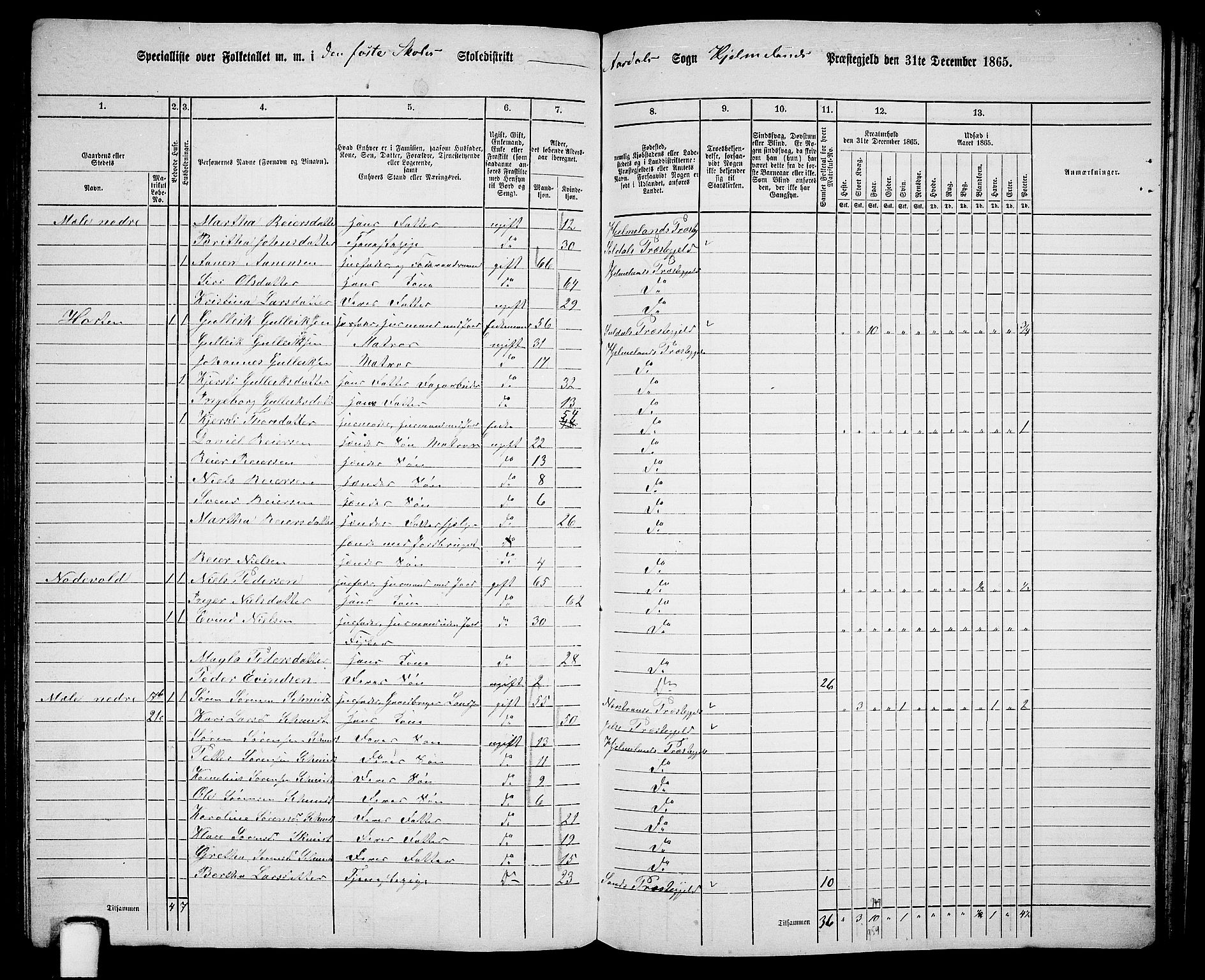 RA, 1865 census for Hjelmeland, 1865, p. 154