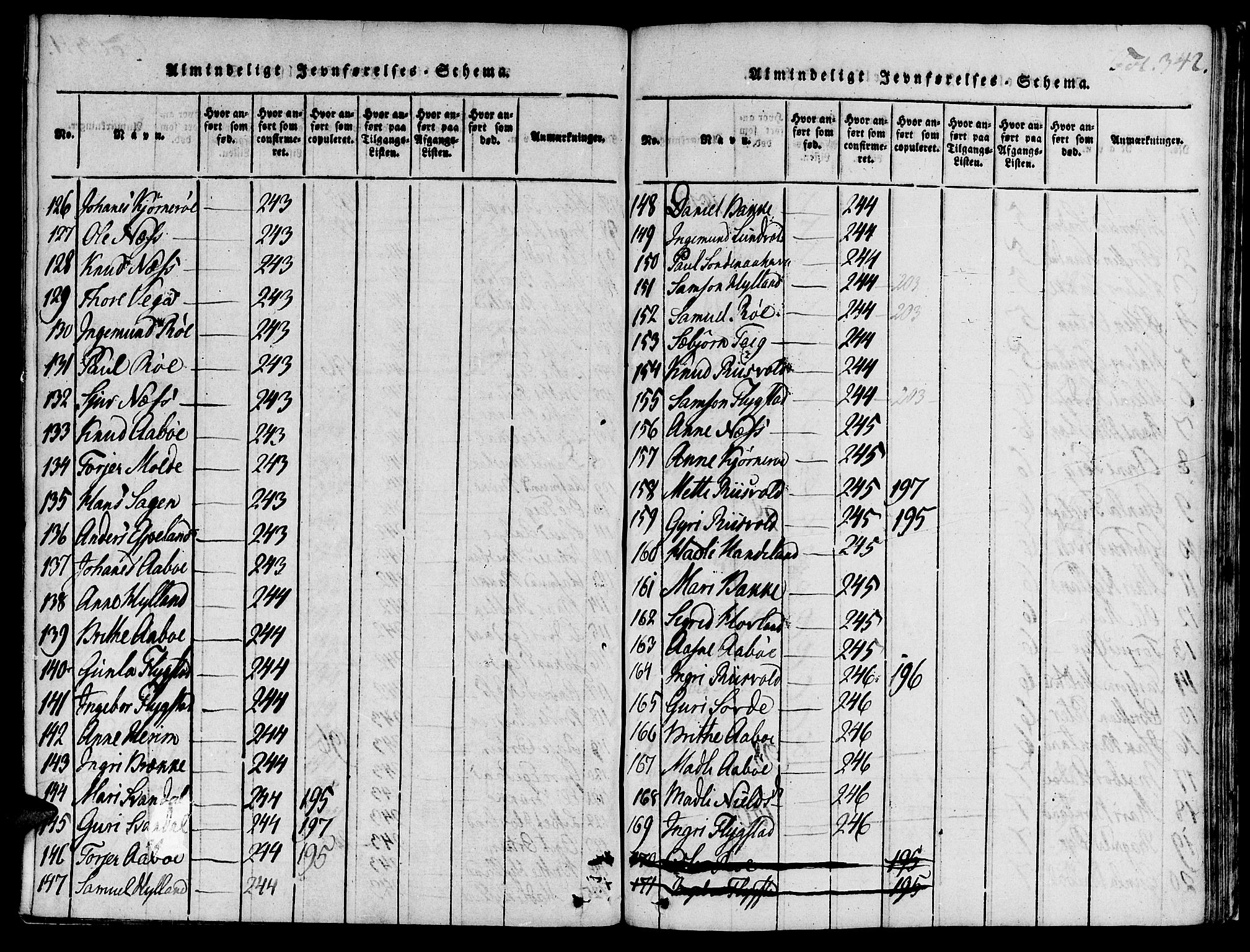 Suldal sokneprestkontor, SAST/A-101845/01/IV/L0007: Parish register (official) no. A 7, 1817-1838, p. 342