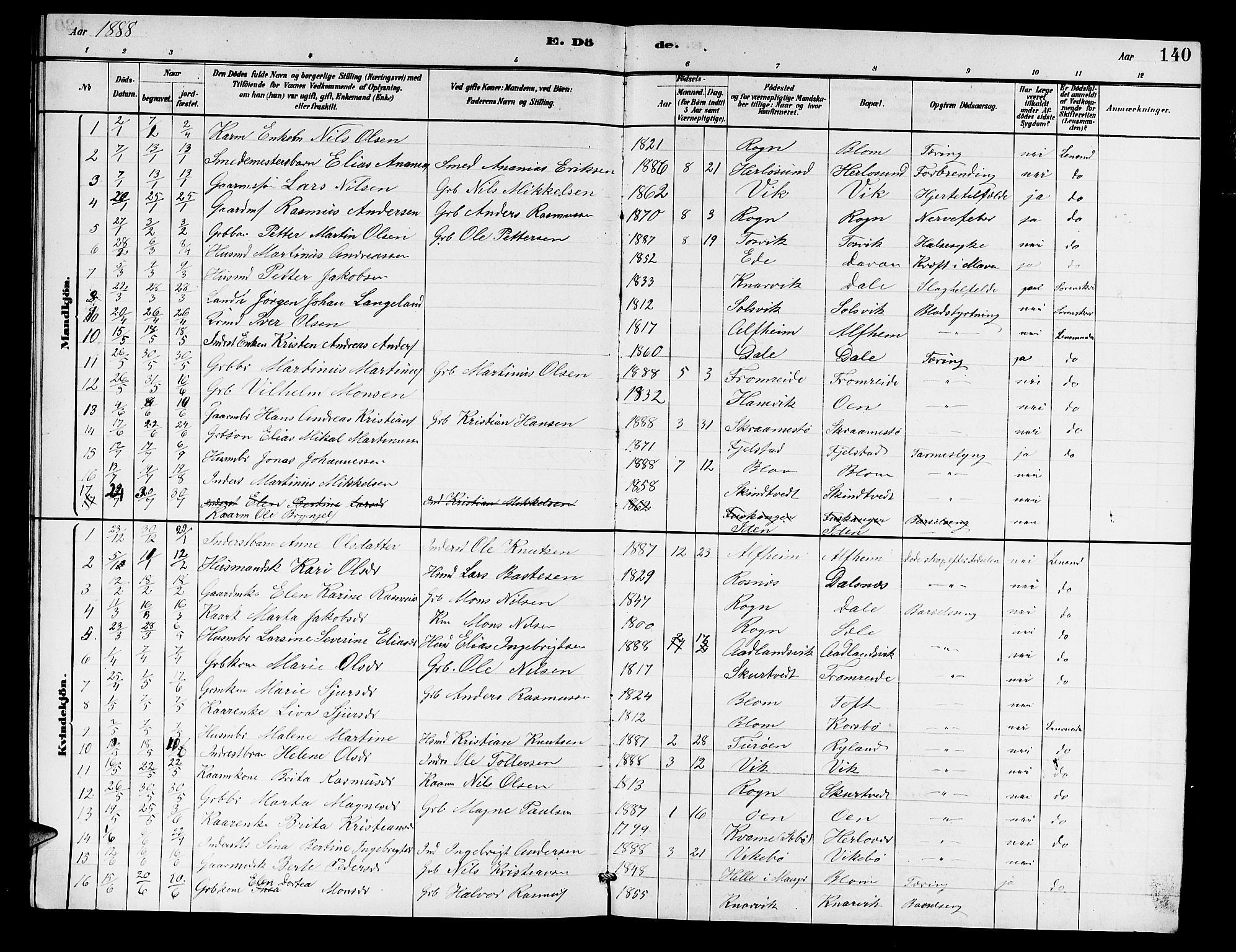 Herdla Sokneprestembete, SAB/A-75701/H/Hab: Parish register (copy) no. A 2, 1881-1888, p. 140
