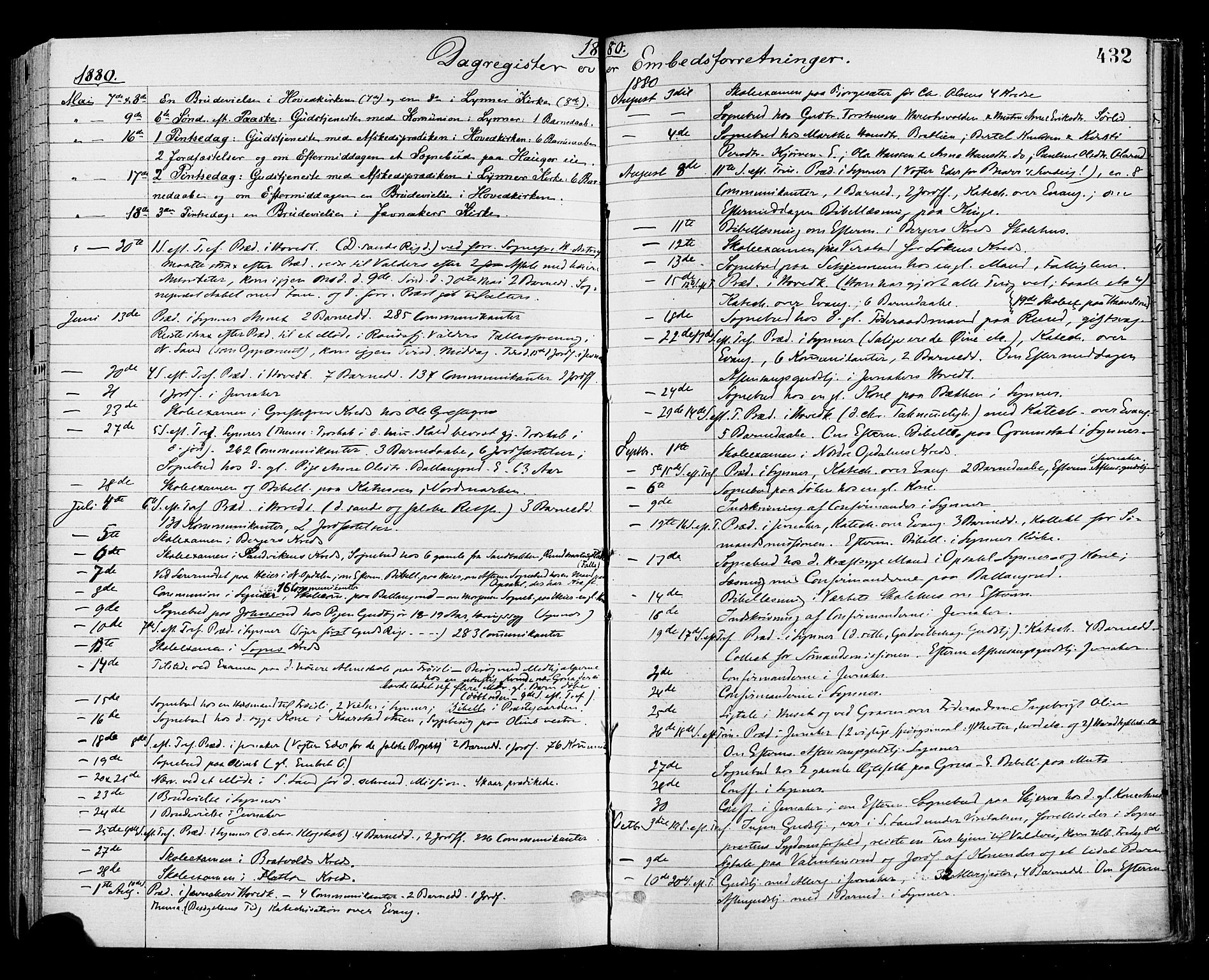 Jevnaker prestekontor, AV/SAH-PREST-116/H/Ha/Haa/L0008: Parish register (official) no. 8, 1877-1890, p. 432