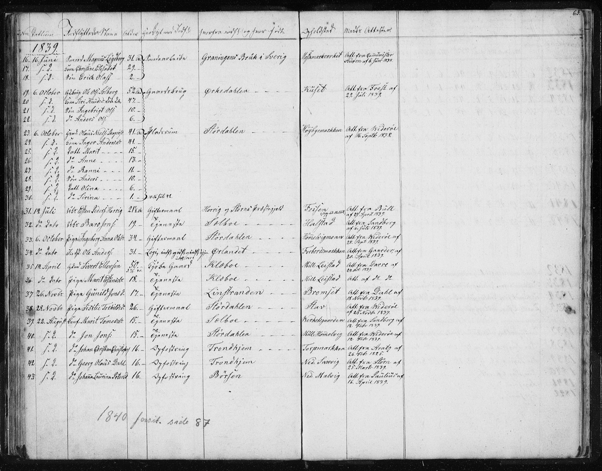 Ministerialprotokoller, klokkerbøker og fødselsregistre - Sør-Trøndelag, SAT/A-1456/616/L0405: Parish register (official) no. 616A02, 1831-1842, p. 65
