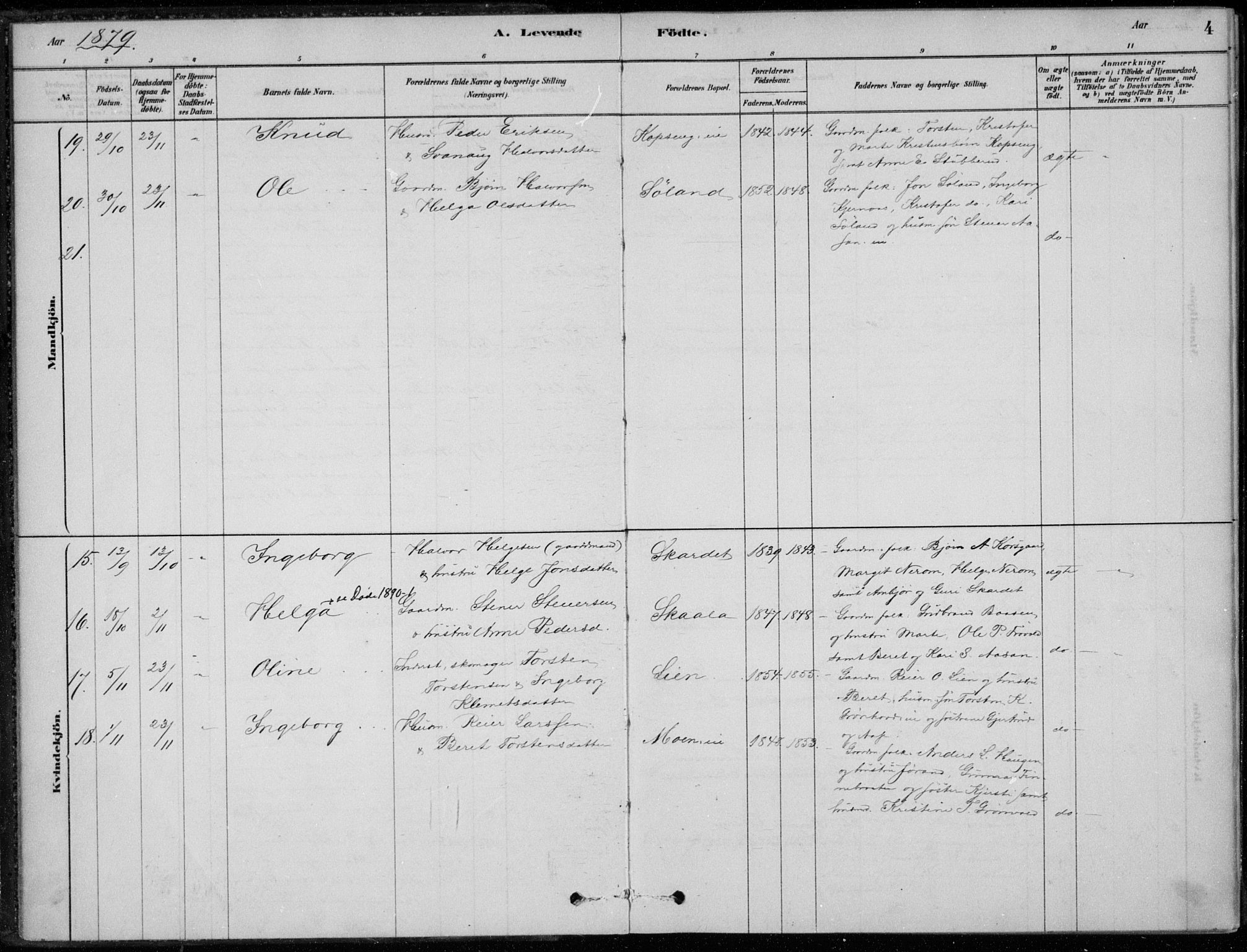 Sigdal kirkebøker, AV/SAKO-A-245/F/Fc/L0001: Parish register (official) no. III 1, 1879-1893, p. 4