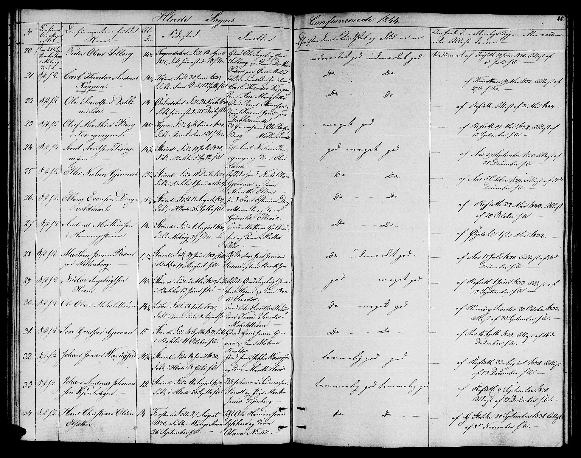 Ministerialprotokoller, klokkerbøker og fødselsregistre - Sør-Trøndelag, AV/SAT-A-1456/606/L0309: Parish register (copy) no. 606C05, 1841-1849, p. 88