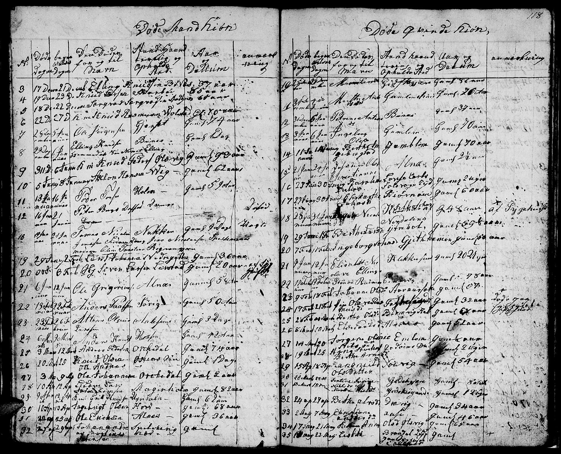 Ministerialprotokoller, klokkerbøker og fødselsregistre - Møre og Romsdal, AV/SAT-A-1454/528/L0425: Parish register (copy) no. 528C06, 1827-1840, p. 118