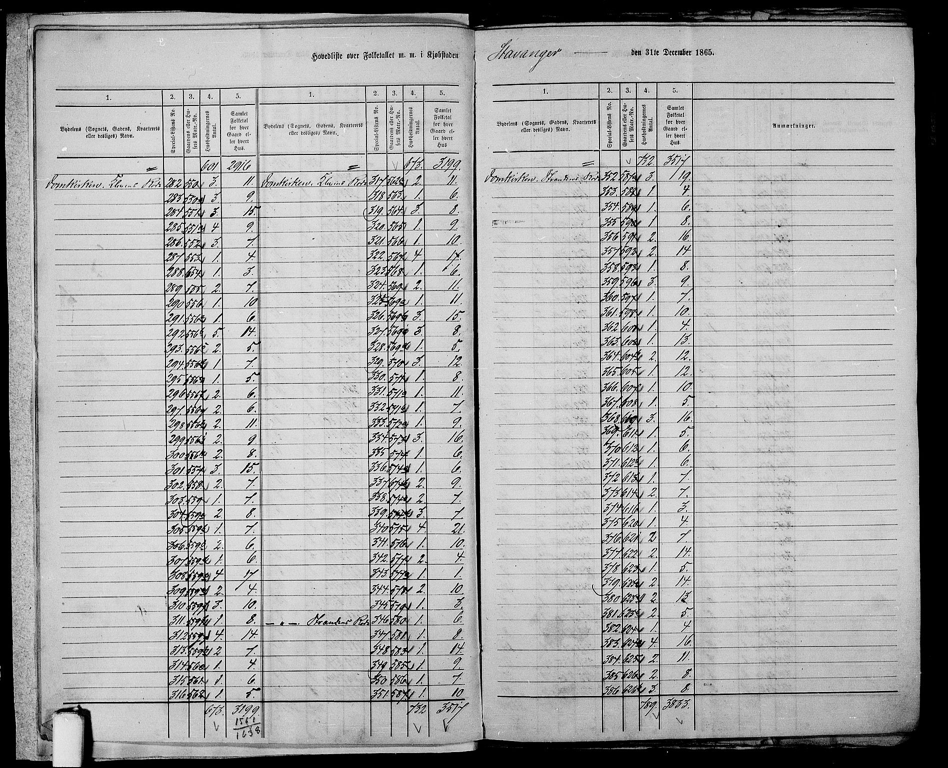 RA, 1865 census for Stavanger, 1865, p. 8