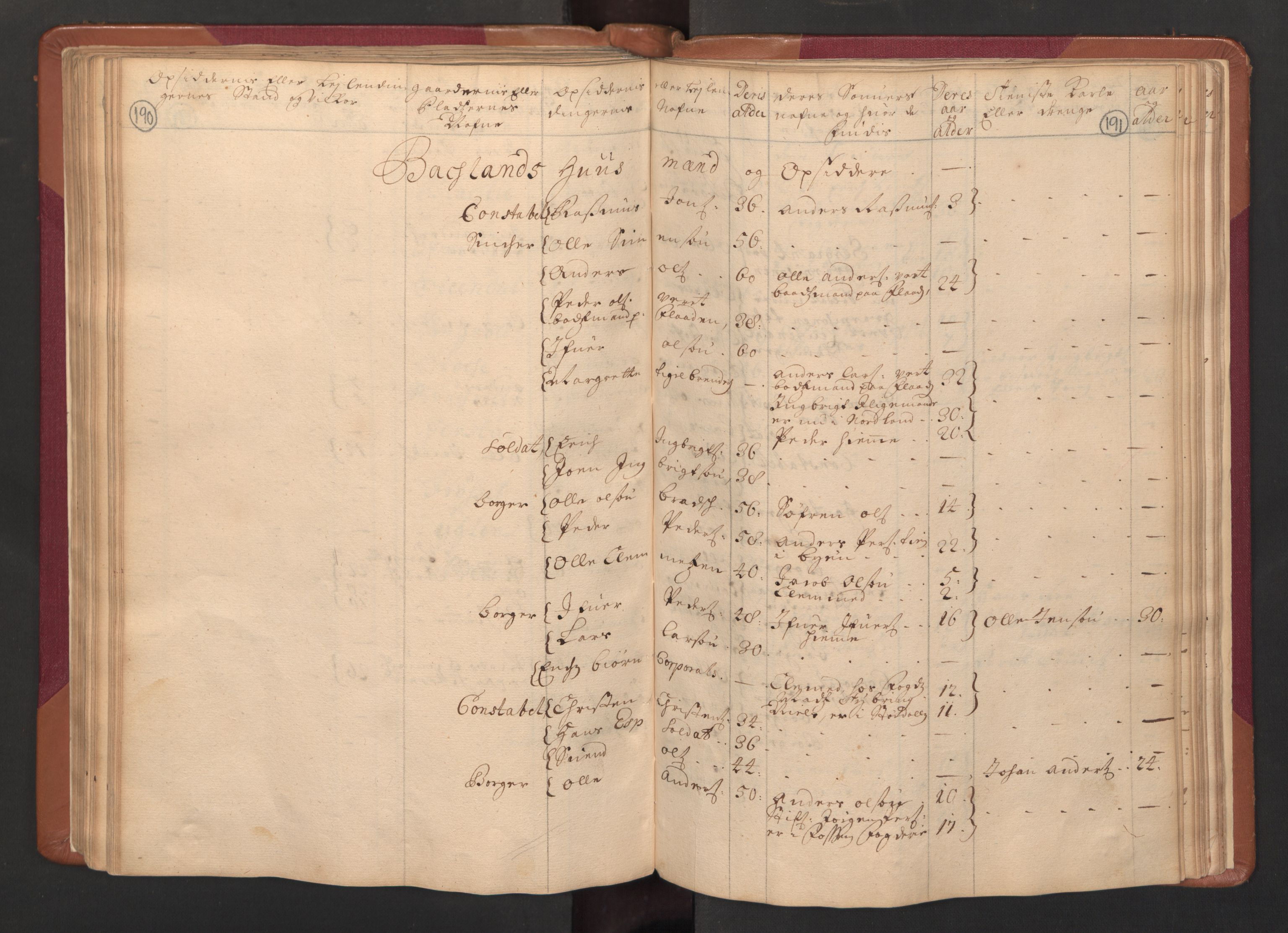 RA, Census (manntall) 1701, no. 14: Strinda and Selbu fogderi, 1701, p. 190-191