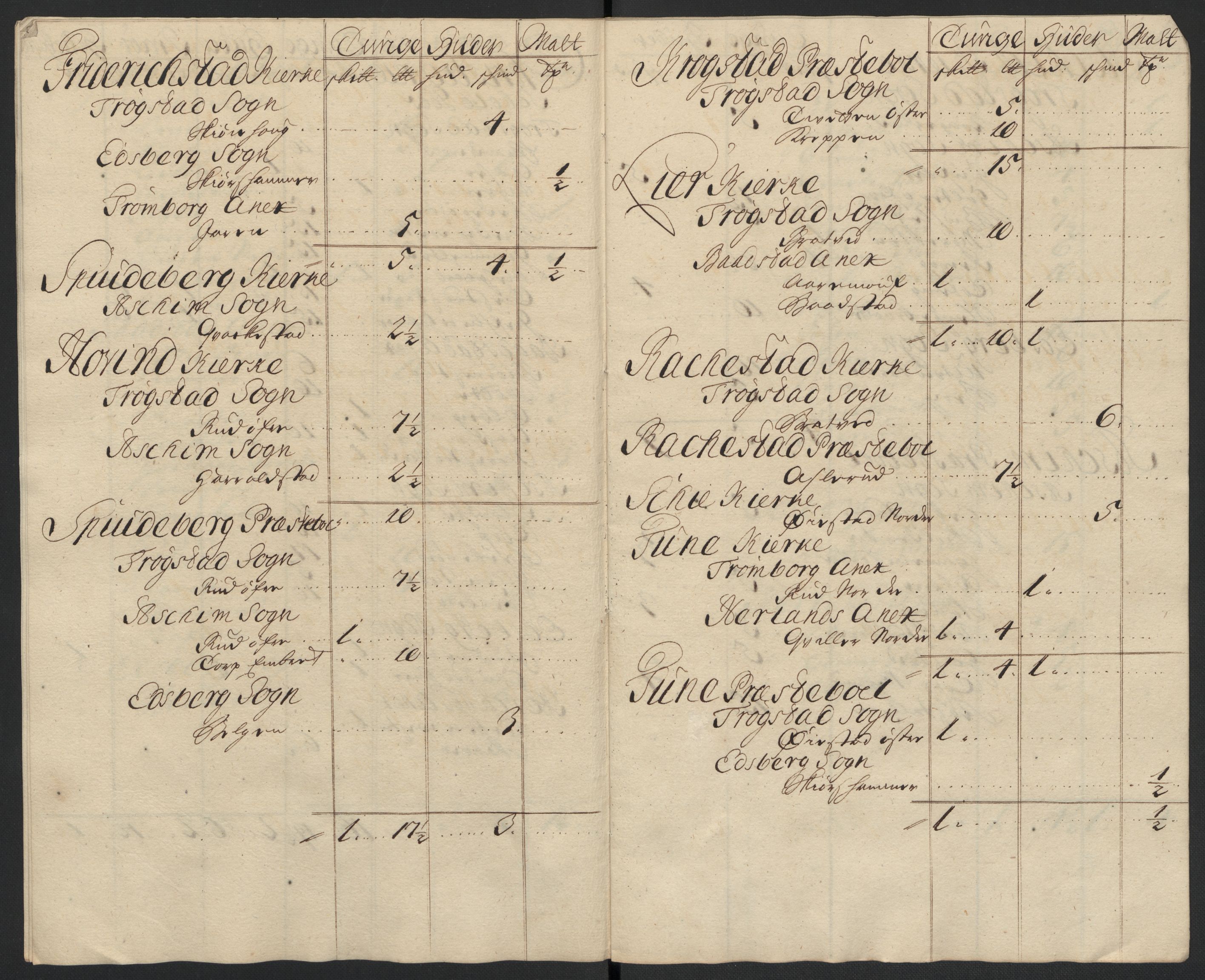 Rentekammeret inntil 1814, Reviderte regnskaper, Fogderegnskap, RA/EA-4092/R07/L0301: Fogderegnskap Rakkestad, Heggen og Frøland, 1709, p. 297