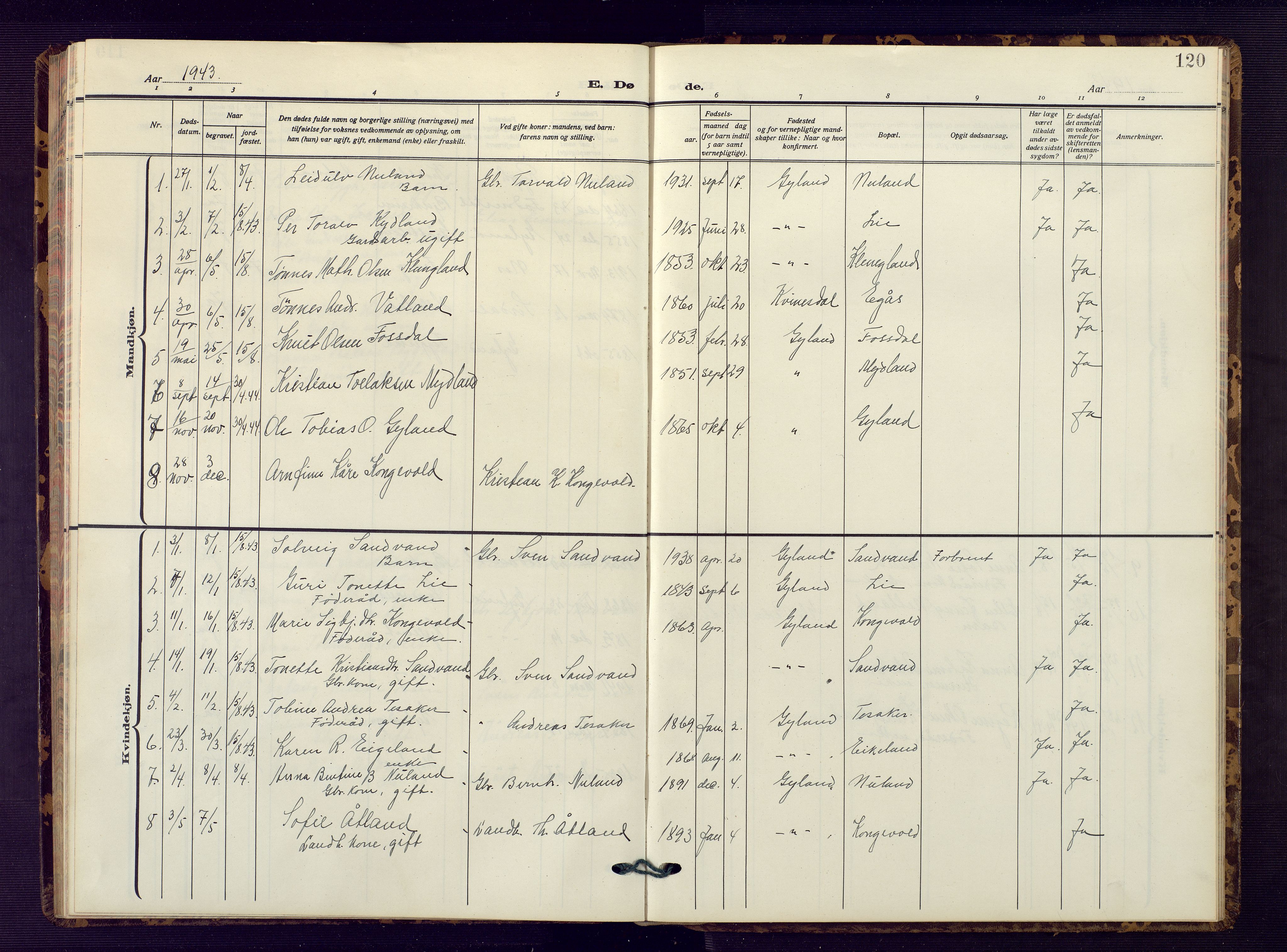 Bakke sokneprestkontor, SAK/1111-0002/F/Fb/Fbb/L0005: Parish register (copy) no. B 5, 1927-1947, p. 120