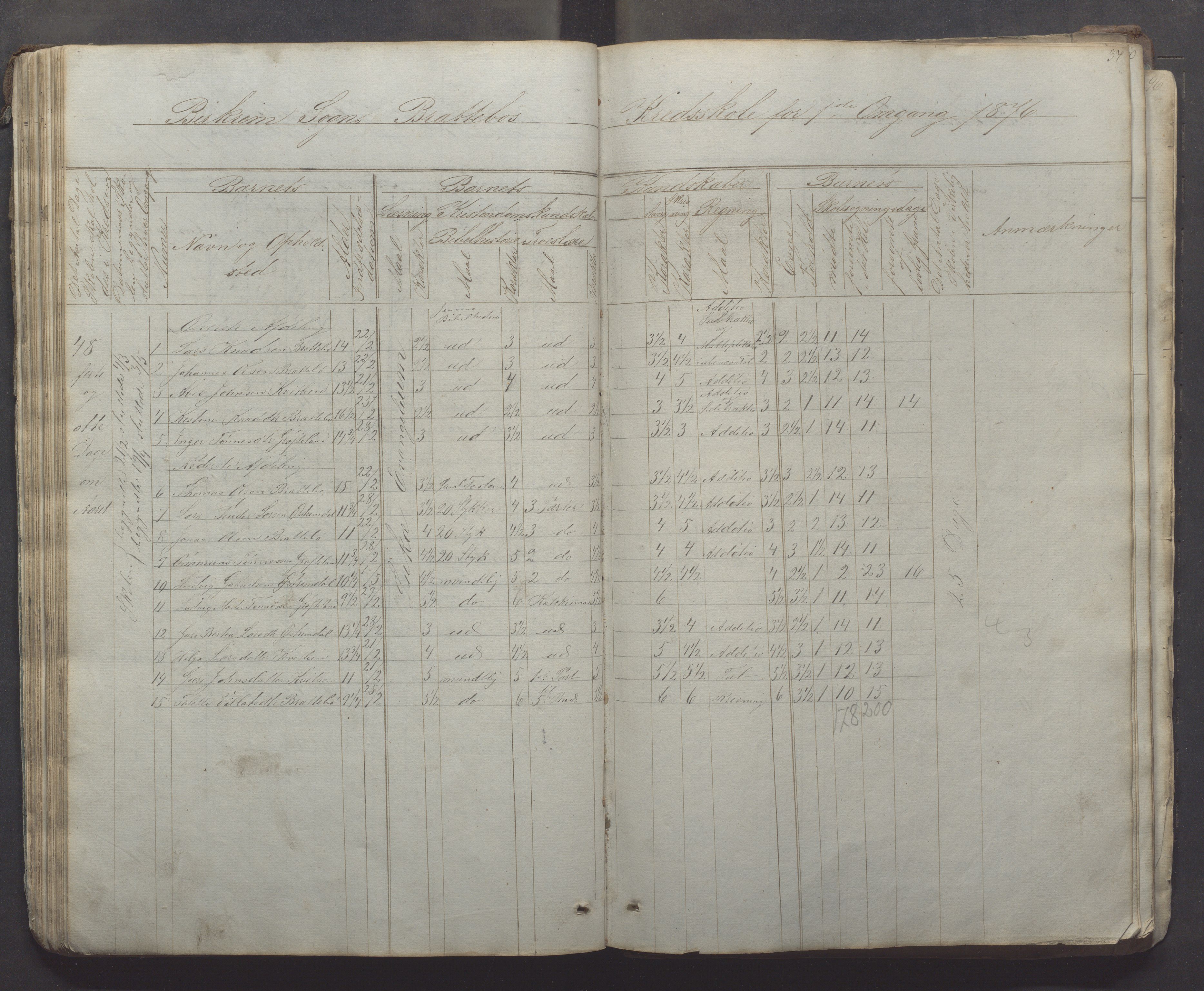 Bjerkreim kommune - Skulestyret, IKAR/K-101539/H/L0005: Skuleprotokoll, 1862-1882, p. 57