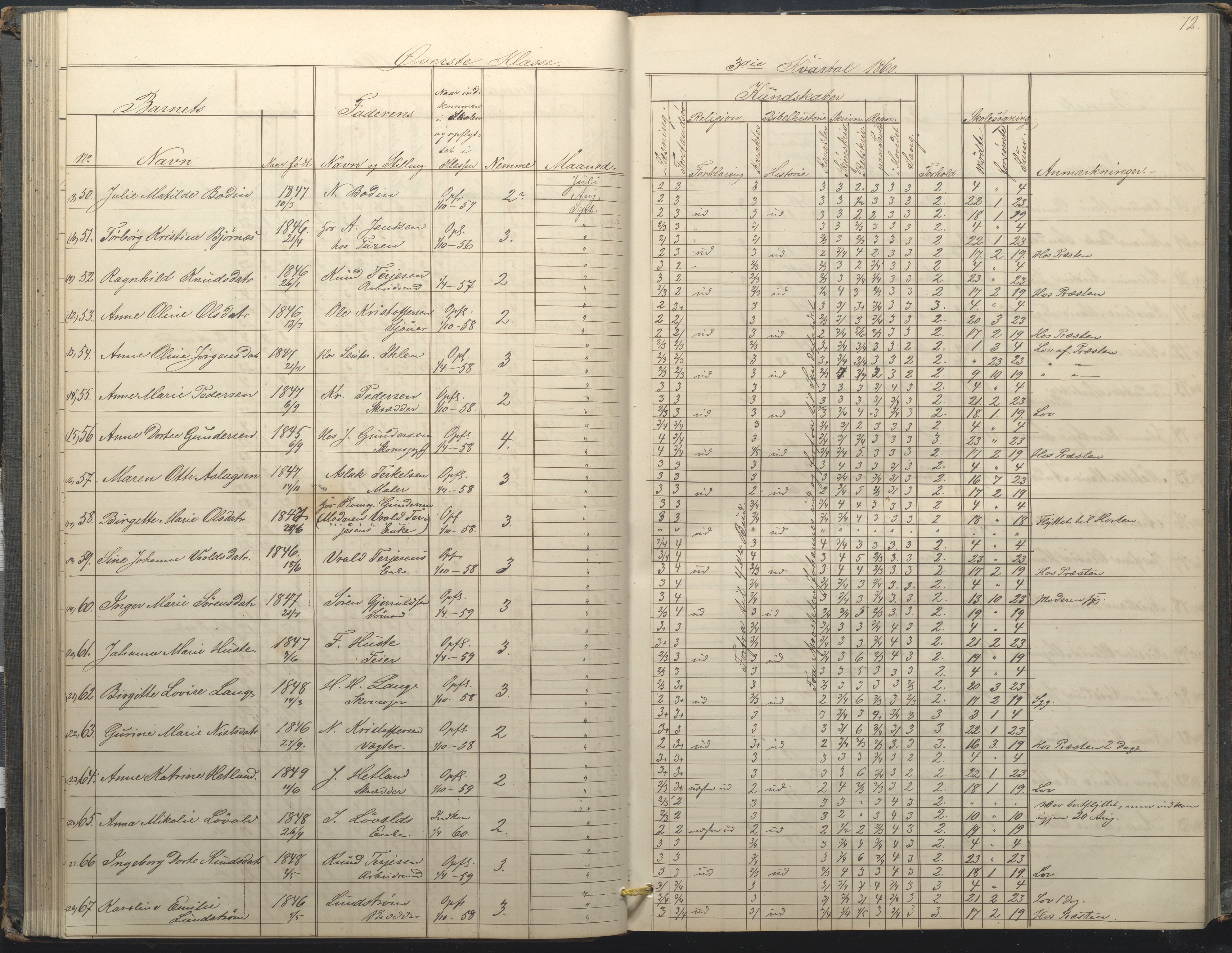 Arendal kommune, Katalog I, AAKS/KA0906-PK-I/07/L0034: Protokoll for øverste klasse, 1857-1865, p. 72