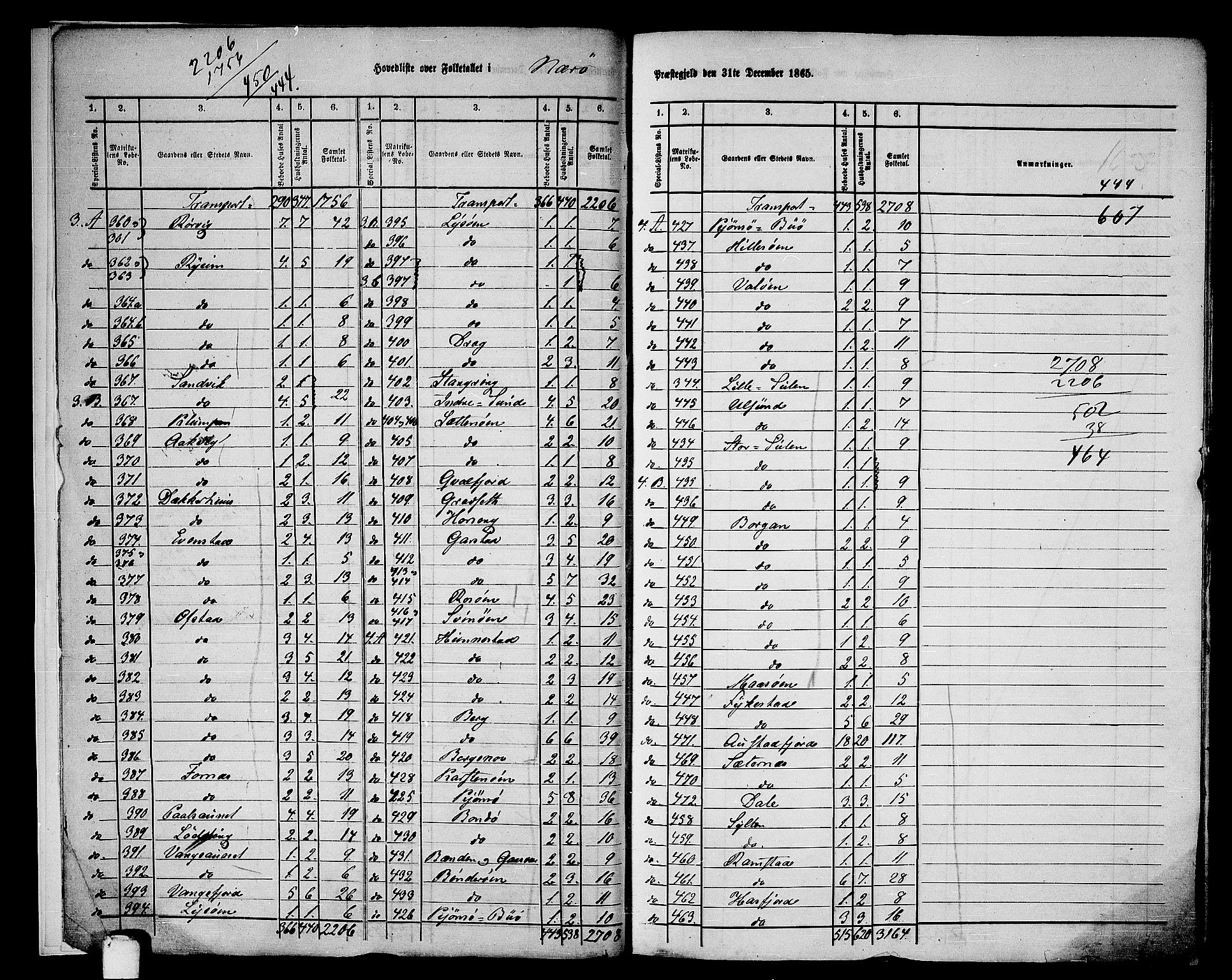 RA, 1865 census for Nærøy, 1865, p. 7