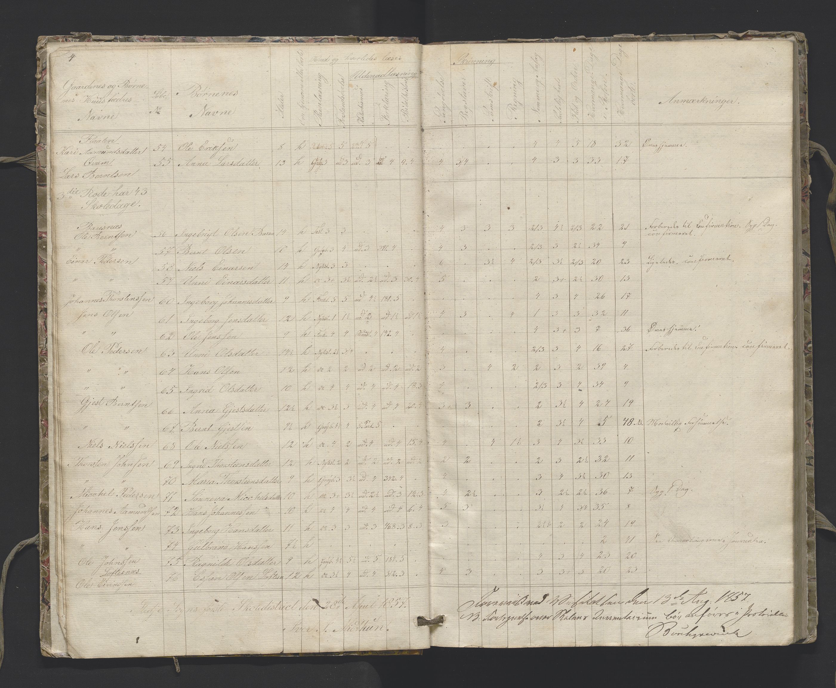 Sogndal sokneprestembete, AV/SAB-A-81301/J/Jb/L0005: Skulejournal Stedje sokn 2. skuledistrikt, 1857-1862