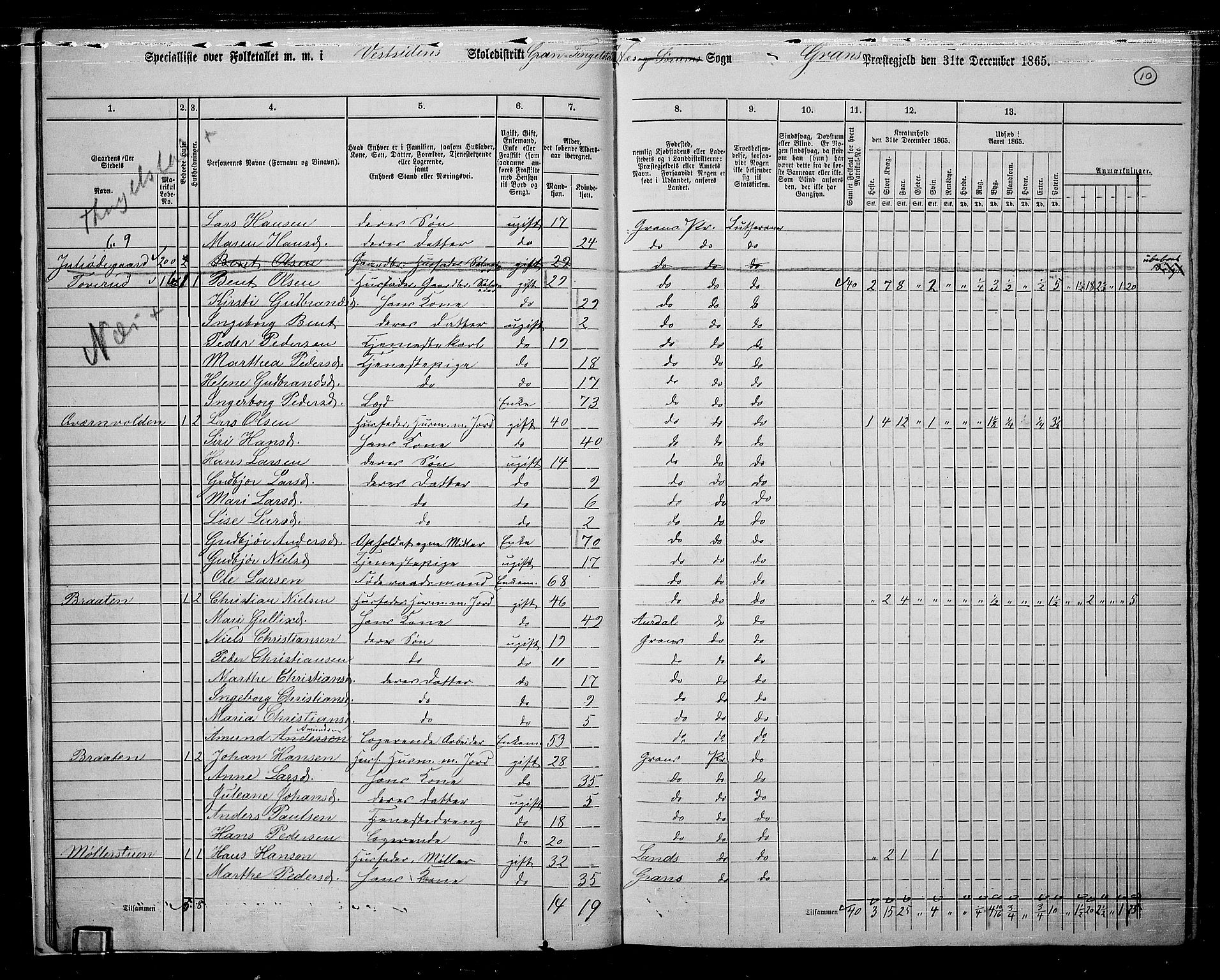 RA, 1865 census for Gran, 1865, p. 198