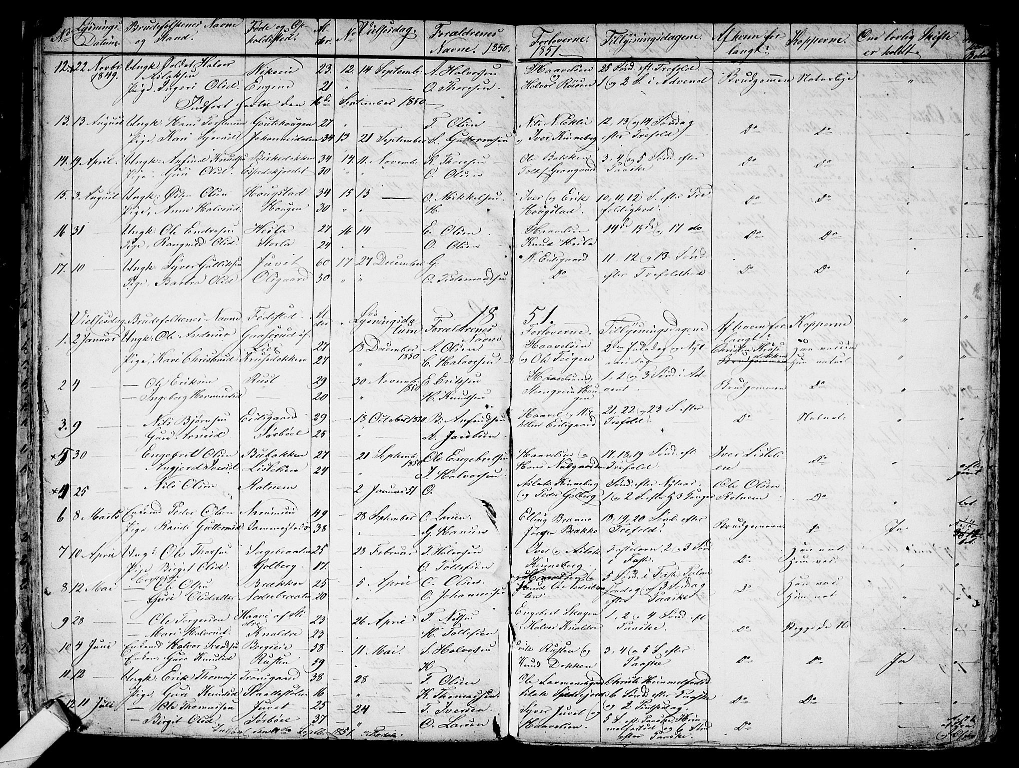 Gol kirkebøker, AV/SAKO-A-226/G/Ga/L0001: Parish register (copy) no. I 1, 1841-1860, p. 135-136
