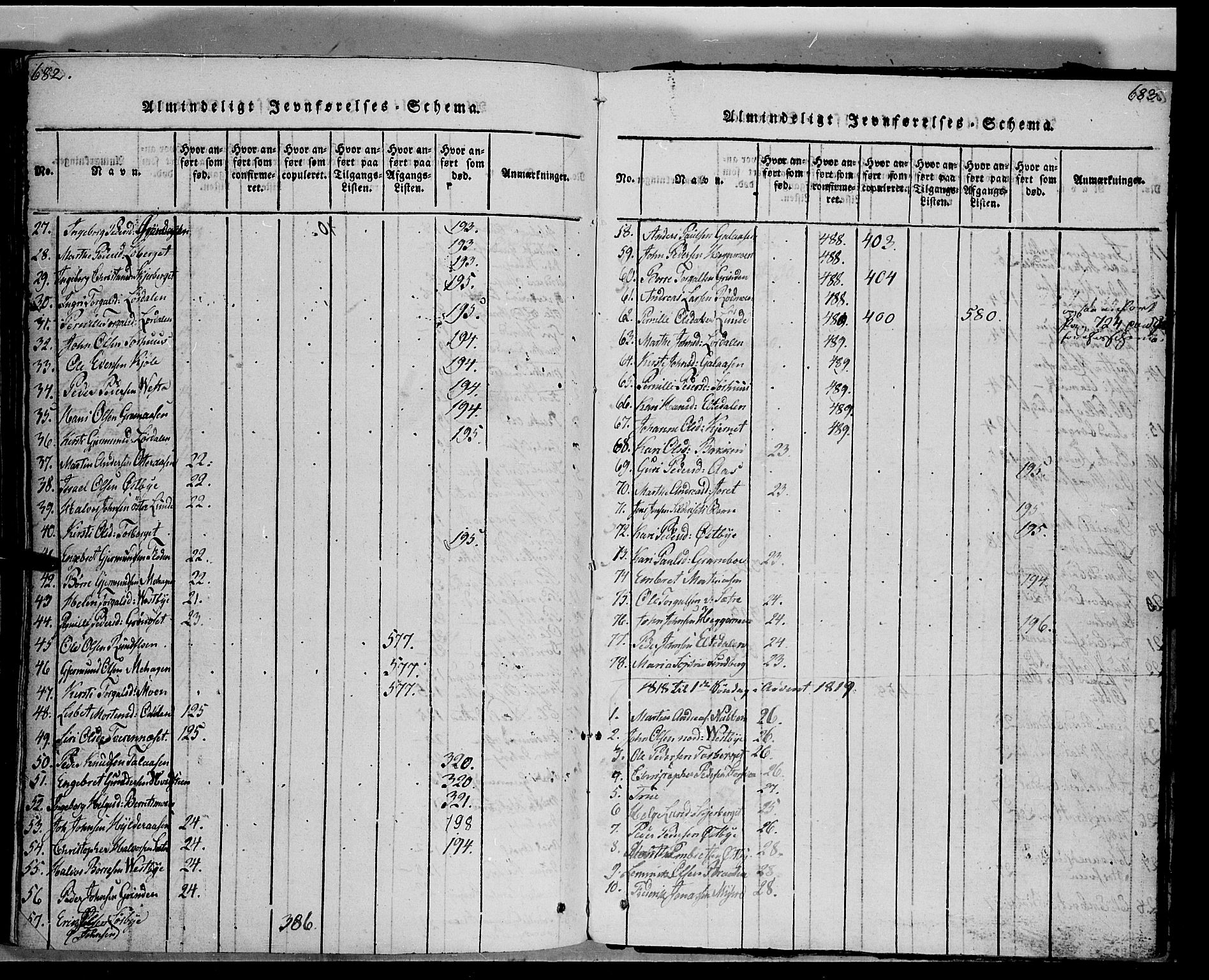 Trysil prestekontor, AV/SAH-PREST-046/H/Ha/Haa/L0003: Parish register (official) no. 3 /1, 1814-1841, p. 682-683