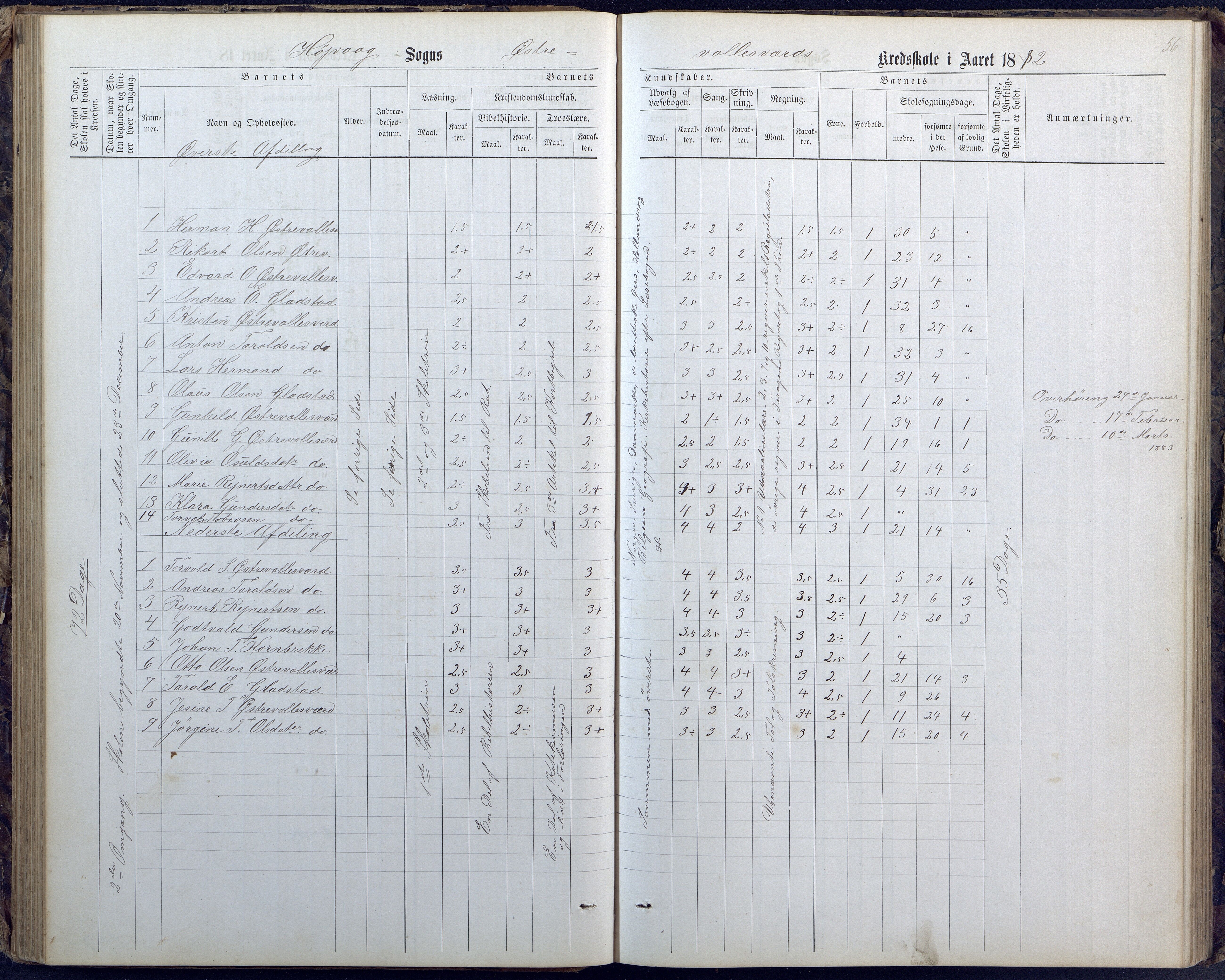 Høvåg kommune, AAKS/KA0927-PK/1/05/L0400: Eksamensprotokoll for Vallesverd skoledistrikt, 1863-1884, p. 56